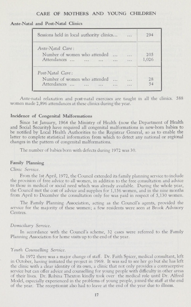 CARE OF MOTHERS AND YOUNG CHILDREN Ante-Natal and Post-Natal Clinics Sessions held in local authority clinics 294 Antenatal Care : Number of women who attended 205 Attendances 1,026 Post-Natal Care: Number of women who attended 28 Attendances 54 Ante-natal relaxation and post-natal exercises are taught in all the clinics. 588 women made 2,896 attendances at these clinics during the year. Incidence of Congenital Malformations Since 1st January, 1964 the Ministry of Health (now the Department of Health and Social Security) have required all congenital malformations in new-born babies to be notified by Local Health Authorities to the Registrar General, so as to enable the latter to complete statistical information from which to detect any national or regional changes in the pattern of congenital malformations. The number of babies born with defects during 1972 was 30. Family Planning Clinic Service. From the 1st April, 1972, the Council extended its family planning service to include the provision of free advice to all women, in addition to the free consultation and advice to those in medical or social need which was already available. During the whole year, the Council met the cost of advice and supplies for 1,156 women, and in the nine months from April to December the consultation only fee was paid in respect of 5,130 women. The Family Planning Association, acting as the Council's agents, provided the service for the majority of these women; a few residents were seen at Brook Advisory Centres. Domiciliary Service. In accordance with the Councils scheme, 32 cases were referred to the Family Planning Association for home visits up to the end of the year. Youth Counselling Service. In 1972 there was a major change of staff. Dr. Faith Spicer, medical consultant, left in October, having initiated the project in 1969. It was sad to see her go but she has left the clinic with a clear identity of its own, a clinic that not only provides a contraceptive service but can offer advice and counselling for young people with difficulty in other areas of their lives. Dr. Robina Thexton kindly took over the medical role until Dr. Alfred Model, especially experienced in the problems of young people, joined the staff at the end of the year. The receptionist also had to leave at the end of the year due to illness. 17