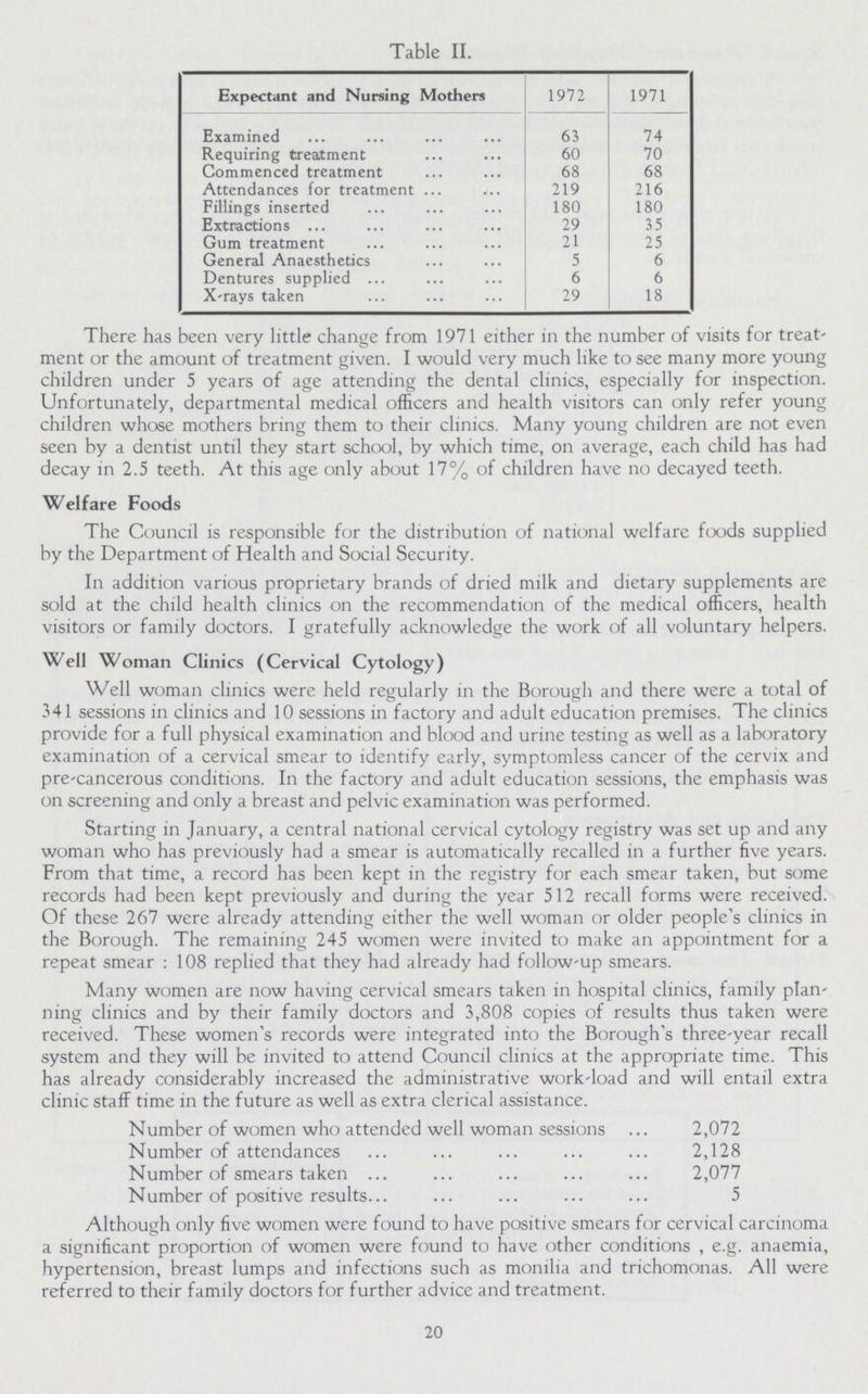 Table II. Expectant and Nursing Mothers 1972 1971 Examined 63 74 Requiring treatment 60 70 Commenced treatment 68 68 Attendances for treatment 219 216 Fillings inserted 180 180 Extractions 29 35 Gum treatment 21 25 General Anaesthetics 5 6 Dentures supplied 6 6 X-rays taken 29 18 There has been very little change from 1971 either in the number of visits for treat' ment or the amount of treatment given. I would very much like to see many more young children under 5 years of age attending the dental clinics, especially for inspection. Unfortunately, departmental medical officers and health visitors can only refer young children whose mothers bring them to their clinics. Many young children are not even seen by a dentist until they start school, by which time, on average, each child has had decay in 2.5 teeth. At this age only about 17% of children have no decayed teeth. Welfare Foods The Council is responsible for the distribution of national welfare foods supplied by the Department of Health and Social Security. In addition various proprietary brands of dried milk and dietary supplements are sold at the child health clinics on the recommendation of the medical officers, health visitors or family doctors. I gratefully acknowledge the work of all voluntary helpers. Well Woman Clinics (Cervical Cytology) Well woman clinics were held regularly in the Borough and there were a total of 341 sessions in clinics and 10 sessions in factory and adult education premises. The clinics provide for a full physical examination and blood and urine testing as well as a laboratory examination of a cervical smear to identify early, symptomless cancer of the cervix and pre-cancerous conditions. In the factory and adult education sessions, the emphasis was on screening and only a breast and pelvic examination was performed. Starting in January, a central national cervical cytology registry was set up and any woman who has previously had a smear is automatically recalled in a further five years. From that time, a record has been kept in the registry for each smear taken, but some records had been kept previously and during the year 512 recall forms were received. Of these 267 were already attending either the well woman or older people's clinics in the Borough. The remaining 245 women were invited to make an appointment for a repeat smear : 108 replied that they had already had follow up smears. Many women are now having cervical smears taken in hospital clinics, family plan ning clinics and by their family doctors and 3,808 copies of results thus taken were received. These women's records were integrated into the Borough's three-year recall system and they will be invited to attend Council clinics at the appropriate time. This has already considerably increased the administrative work-load and will entail extra clinic staff time in the future as well as extra clerical assistance. Number of women who attended well woman sessions 2,072 Number of attendances 2,128 Number of smears taken 2,077 Number of positive results 5 Although only five women were found to have positive smears for cervical carcinoma a significant proportion of women were found to have other conditions , e.g. anaemia, hypertension, breast lumps and infections such as monilia and trichomonas. All were referred to their family doctors for further advice and treatment. 20