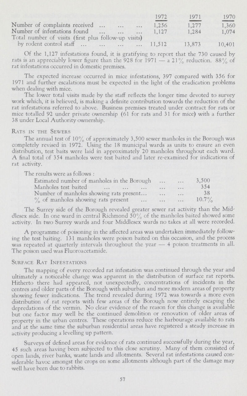  1972 1971 1970 Number of complaints received 1,256 1,277 1,360 Number of infestations found 1,127 1,284 1,074 Total number of visits (first plus follow-up visits) by rodent control staff 11,512 13,873 10,401 Of the 1,127 infestations found, it is gratifying to report that the 730 caused by rats is an appreciably lower figure than the 928 for 1971— a 21% reduction. 88% of rat infestations occurred in domestic premises. The expected increase occurred in mice infestations, 397 compared with 356 for 1971 and further escalations must be expected in the light of the eradication problems when dealing with mice. The lower total visits made by the staff reflects the longer time devoted to survey work which, it is believed, is making a definite contribution towards the reduction of the rat infestations referred to above. Business premises treated under contract for rats or mice totalled 92 under private ownership (61 for rats and 31 for mice) with a further 38 under Local Authority ownership. Rats in the Sewers The annual test of 10% of approximately 3,500 sewer manholes in the Borough was completely revised in 1972. completely revised in 1972. Using the 18 municipal wards as units to ensure an even distribution, test baits were laid in approximately 20 manholes throughout each ward. A final total of 354 manholes were test baited and later re-examined for indications of rat activity. The results were as follows : Estimated number of manholes in the Borough 3,500 Manholes test baited 354 Number of manholes showing rats present 38 % of manholes showing rats present 10.7% The Surrey side of the Borough revealed greater sewer rat activity than the Mid' dlesex side. In one ward in central Richmond 50% of the manholes baited showed some activity. In two Surrey wards and four Middlesex wards no takes at all were recorded. A programme of poisoning in the affected areas was undertaken immediately follow ing the test baiting. 131 manholes were poison baited on this occasion, and the process was repeated at quarterly intervals throughout the year — 4 poison treatments in all. The poison used was Fluoroacetamide. Surface Rat Infestations The mapping of every recorded rat infestation was continued through the year and ultimately a noticeable change was apparent in the distribution of surface rat reports. Hitherto there had appeared, not unexpectedly, concentrations of incidents in the centres and older parts of the Borough with suburban and more modern areas of property showing fewer indications. The trend revealed during 1972 was towards a more even distribution of rat reports with few areas of the Borough now entirely escaping the depredations of the vermin. No clear evidence of the reason for this change is available but one factor may well be the continued demolition or renovation of older areas of property in the urban centres. These operations reduce the harbourage available to rats and at the. same time the suburban residential areas have registered a steady increase in activity producing a levelling up pattern. Surveys of defined areas for evidence of rats continued successfully during the year, 45 such areas having been subjected to this close scrutiny. Many of them consisted of open lands, river banks, waste lands and allotments. Several rat infestations caused con siderable havoc amongst the crops on some allotments although part of the damage may well have been due to rabbits. 57