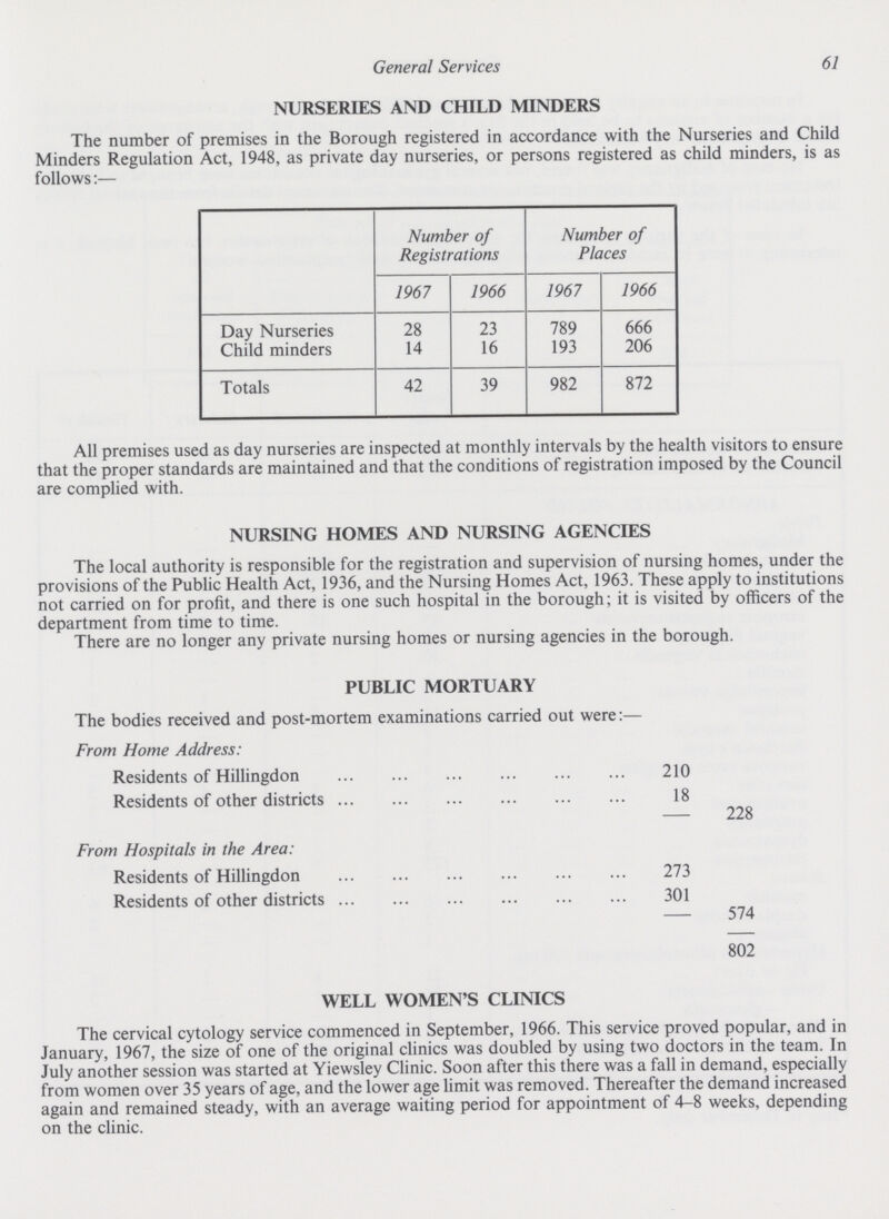 General Services 61 NURSERIES AND CHILD MINDERS The number of premises in the Borough registered in accordance with the Nurseries and Child Minders Regulation Act, 1948, as private day nurseries, or persons registered as child minders, is as follows:— Number of Registrations Number of Places 1967 1966 1967 1966 Day Nurseries 28 23 789 666 Child minders 14 16 193 206 Totals 42 39 982 872 All premises used as day nurseries are inspected at monthly intervals by the health visitors to ensure that the proper standards are maintained and that the conditions of registration imposed by the Council are complied with. NURSING HOMES AND NURSING AGENCIES The local authority is responsible for the registration and supervision of nursing homes, under the provisions of the Public Health Act, 1936, and the Nursing Homes Act, 1963. These apply to institutions not carried on for profit, and there is one such hospital in the borough; it is visited by officers of the department from time to time. There are no longer any private nursing homes or nursing agencies in the borough. PUBLIC MORTUARY The bodies received and post-mortem examinations carried out were:— From Home Address: Residents of Hillingdon 210 Residents of other districts 18 — 228 From Hospitals in the Area: Residents of Hillingdon 273 Residents of other districts 301 574 802 WELL WOMEN'S CLINICS The cervical cytology service commenced in September, 1966. This service proved popular, and in January, 1967, the size of one of the original clinics was doubled by using two doctors in the team. In July another session was started at Yiewsley Clinic. Soon after this there was a fall in demand, especially from women over 35 years of age, and the lower age limit was removed. Thereafter the demand increased again and remained steady, with an average waiting period for appointment of 4-8 weeks, depending on the clinic.