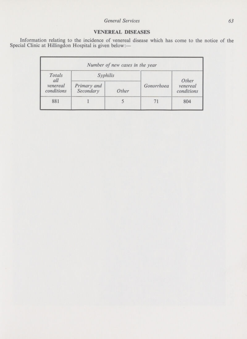 General Services 63 VENEREAL DISEASES Information relating to the incidence of venereal disease which has come to the notice of the Special Clinic at Hillingdon Hospital is given below:— Number of new cases in the year Totals all venereal conditions Syphilis Other venereal conditions Primary and Secondary Other Gonorrhoea 881 1 5 71 804