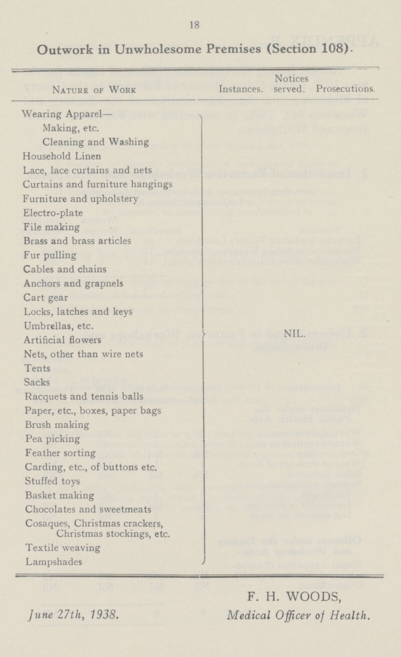 18 Outwork in Unwholesome Premises (Section 108). Nature of Work Instances. Notices served. Prosecutions. Wearing Apparel— Making, etc. Cleaning and Washing Household Linen Lace, lace curtains and nets Curtains and furniture hangings Furniture and upholstery Electro-plate File making Brass and brass articles Fur pulling Cables and chains Anchors and grapnels Cart gear Locks, latches and keys Umbrellas, etc. Artificial flowers Nets, other than wire nets Tents Sacks Racquets and tennis balls Paper, etc., boxes, paper bags Brush making Pea picking Feather sorting Carding, etc., of buttons etc. Stuffed toys Basket making Chocolates and sweetmeats Cosaques, Christmas crackers, Christmas stockings, etc. Textile weaving Lampshades NIL. June 27th, 1938. F. H. WOODS, Medical Officer of Health.