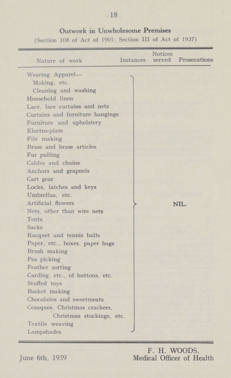 . 18 Outwork in Unwholesome Premises (Section 108 of Act of 1901; Section III of Act of 1937) Nature of work Instances Notices served Prosecutions Wearing Apparel— NIL. Making, etc. Cleaning and washing Household linen Lace, lace curtains and nets Curtains and furniture hangings Furniture and upholstery Electro-plate File making Brass and brass articles Fur pulling Cables and chains Anchors and grapnels Cart gear Locks, latches and keys Umbrellas, etc. Artificial flowers Nets, other than wire nets Tents Sacks Racquet and tennis balls Paper, etc., boxes, paper bags Brush making Pea picking Feather sorting Carding, etc., of buttons, etc. Stuffed toys Basket making Chocolates and sweetmeats Cosaques, Christmas crackers, Christmas stockings, etc. Textile weaving Lampshades F. H. WOODS, June 6th, 1939 Medical Officer of Health