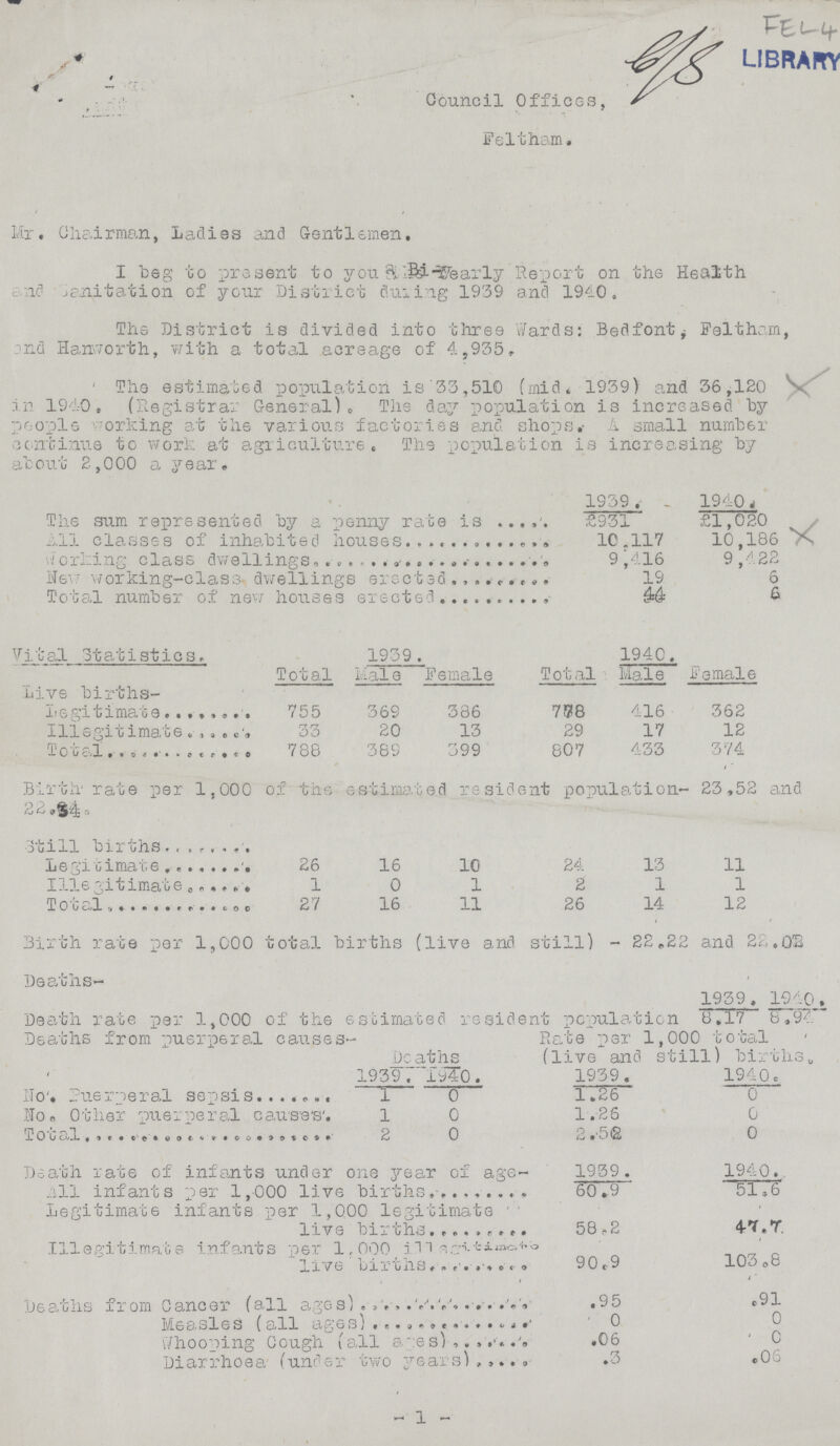 FEL4 Council Offices, Feltham. Mr, Chairman, La-dies and Gentlemen. I beg to present to you Bi-wearly Report on the Health and sanitation of your District during 1939 and 1940. The District is divided into three Wards: Bedfont, Felthom, and Hanworth, with a total acreage of 4,935. The estimated population is 33,510 (mid. 1939) and 36,120 in 1940. (Registrar General). The day population is increased by people working at the various factories and shops. A small number continue to work at agriculture. The population is increasing by about 2,000 a year. 1939. 1940. The sum represented by a penny rate is £931 £1,020 All classes of inhabited houses. 10.117 10,186 working class dwellings 9,416 9 ,422 New working-class dwellings erected 19 6 Total number of new houses erected 44 6 Vital Statistics. 1939 . 1940. Total Male Female Total Male Female Live births- Legitimate 755 369 386 778 416 362 illegitimate 33 20 13 29 17 12 Total 788 389 399 807 433 374 Birth rate per 1.000 of the estimated resident population- 23,52 and 22.34. Still births Legitimate 26 16 10 24 13 11 Illegitimate 1 0 1 2 1 1 Total 27 16 11 26 14 12 Birth rate per 1,000 total births (live and still)- 22.22 and 22.02 Deaths- Death rate per 1.000 of the estimated resident population 1939. 1940. 8.17 8.94 Deaths from puerperal causes- Rate per 1,000 total Deaths (live and still) births. 1939 . 1940. 1939. 1940. No. Puerperal sepsis. 1 0 1.26 0 No.Other puerperal causes 1 0 1.26 0 Total 2 0 2 .52 0 Death rate of infants under one year of age- 1939. 1940. All infants per 1,000 live births. 60.9 51. 6 legitimate infants per 1,000 legitimate live births 58,2 47.7 Illegitimate infants per 1,000 Illegitimate live births 90. 9 103.8 Deaths from Cancer (all ages) .95 .91 Measles (all ages) 0 0 Whooping Cough (all ages) .06 0 Diarrhoea (under two years) .3 .06 -1-