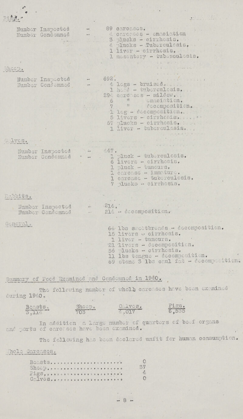 Pigs Number Inspected 89 carcases. Number Condomned carcases-emaciation 3 plucks-cirrhosis. 4 plucks-Tuberculosis. 1 liver-cirrhosis. 1 mesentery-tuberculosis, Sheep. Number Inspected 692 Number Condemned 4 legs-bruised 1 head-tuberculesis. 294 Cardases-mildow. 6  emaciation. 7  decomposition. 1 leg - decomposition. 5 livers - cirrhosis. 67 plucks - cirrhosis. 1 liver - tuberculosis,. . , Calves Number Inspected 447 • Number Condemned 1 pluck-tube rculosis. 6 livers-cirrhosis. 1 pluck-tumours. 1 carcaso-immature. 1 c arc ase-tuberculosis, 7 plucks - Cirrhosis, Rabbits, Number inspected 214 t Number Condemned 214 decomposition. General. 64 lbs sweetthreads-decomposition. 15 livers-cirrhosis. 1 liver-tumours. 21 livers-decomposition. 56 plucks-cirrhosis. 11 lbs tongue-decomposition, ' 69 stone 3 lbs caul fat - docomposition. Summary of Food Examincd and Condemned in 1940, The following number of whole carcases have been examined during 1940, Beasts, Sheep. Calves. Pigs. 3,114 703 4,017 6,535 In addition a largo number of quarters of beef organs and parts of carcases have been examined. The following has boon declared unfit for human consumption. Whole Careases Boasts 0 Sheep 37 Calves 0 -8-