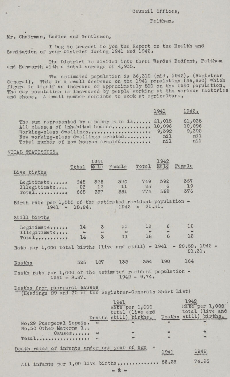 Council Offices, Feltham. Mr. Chairman, Ladies and Gentlomon, I bog to presort to you the Report on the Health and Sanitation of your District during 1941 and 1942. The District is divided into three Wards: Bedfont, Feltham and Hanworth with a total acreage of 4,935. The estimated population is 36,310 (mid, 1942), (Registrar General), This is a small decrease on the 1941 population (36,620) which figure is itself an increase of approximately 500 on the 1940 population. The day population is increased by people working at the various factorie and shops, A small number continue to work at agriculture. 1941 1942 The sum represented by a penny m.te is £1,015 £1,055 All classes of inhabited houses 10,096 10,096 Working-class dwellings 9,592 9,392 New working-class dwellings erected nil nil Total number of new houses erected, nil nil VITAL STATISTICS, 1941 1942 Total kale Female Total Male Female Live births Legitimate 645 325 320 749 392 357 Illegitimate 23 12 11 25 6 19 Total, 668 337 331 774 398 376 Birth rate per 1,000 of the estimated resident population 1941 - 18.24. 1942 - 21.31. Still births Legitimate 14 3 11 18 6 12 Illegitimate - - - - - - Total 14 3 11 18 6 12 Rate per 1,000 total births (live and still) - 1941 - 20.52. 1942 - 21.31. Deaths 325 187 138 354 190 164 Death rate per 1,000 of the estimated resident population 1941 - 8.87. 1942 - 9.74. Deaths from puerperal causes (Headings 29 and 30 of the Registrar-Generals Short List) 1941 1942 Rate per 1,000 total (live end Deaths still) births. Rate-per 1,000 total (live and Deaths still) birthas. No,29 Puerperal Sepsis - - - - No,30 Other Materna 1 - - - - Cause - - - - Total - - - - Death rates of infants under one year of age- 1941 1942 All infants per 1,00 live births, 56.2.3 74,93 3