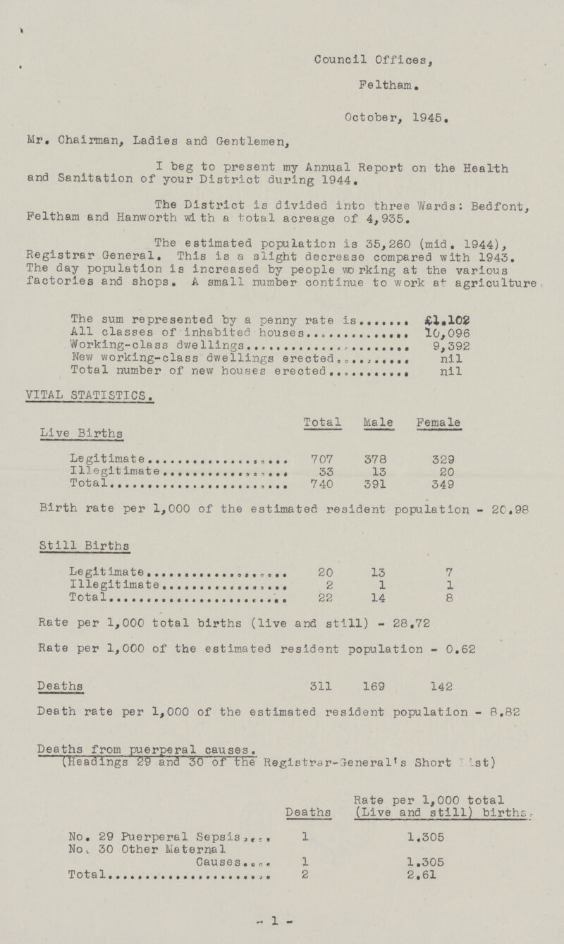 Council Offices, Feltham. October, 1945. Mr. Chairman, Ladies and Gentlemen, I beg to present my Annual Report on the Health and Sanitation of your District during 1944. The District is divided into three Wards: Bedfont, Feltham and Hanworth with a total acreage of 4,935. The estimated population is 35,260 (mid. 1944), Registrar General. This is a slight decrease compared with 1943. The day population is increased by people working at the various factories and shops. A small number continue to work at agriculture The sum represented by a penny rate is £1,102 All classes of inhabited houses 10,096 Working-class dwellings 9,392 New working-class dwellings erected nil Total number of new houses erected nil VITAL STATISTICS. Live Births Total Male Female Legitimate 707 378 329 Illegitimate 33 13 20 Total 740 391 349 Birth rate per 1,000 of the estimated resident population - 20.98 Still Births Legitimate 20 13 7 Illegitimate 2 1 1 Total 22 14 8 Rate per 1,000 total births (live and still) - 28.72 Rate per 1,000 of the estimated resident population - 0.62 Deaths 311 169 142 Death rate per 1,000 of the estimated resident population - 8.82 Deaths from puerperal causes. (Headings 29 and 30 of the Registrar-General's Short List) Deaths Rate per 1,000 total (Live and still) births. No. 29 Puerperal Sepsis 1 1.305 No. 30 Other Maternal Causes 1 1.305 Total 2 2.61 1