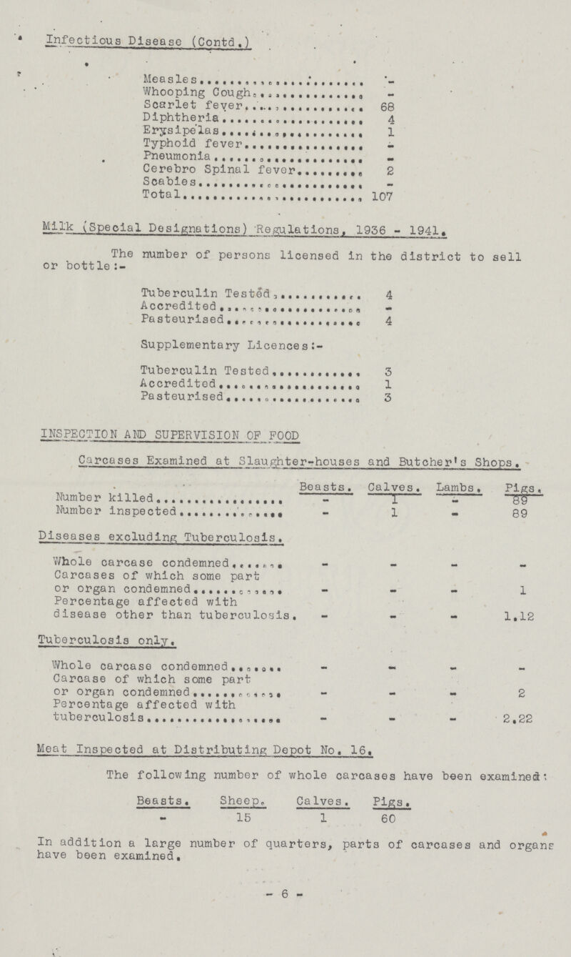 Infectious Disease (Contd.) Measles - Whooping Cough - Scarlet fever 68 Diphtheria 4 Erysipelas 1 Typhoid fever - Pneumonia - Cerebro Spinal fever 2 Scabies - Total 107 Milk (Special Designations) Regulations, 1936 - 1941. The number of persons licensed in the district to sell or bottle:- Tuberculin Tested 4 Accredited - Pasteurised 4 Supplementary Licences:- Tuberculin Tested 3 Accredited 1 Pasteurised 3 INSPECTION AND SUPERVISION OP FOOD Carcases Examined at Slaughter-houses and Butcher's Shops. Beasts. Calves. Lambs. Pigs. Number killed - 1 - 89 Number inspected - 1 - 89 Diseases excluding Tuberculosis. Whole carcase condemned - - - - Carcases of which some part or organ condemned - - - 1 Percentage affected with disease other than tuberculosis. - - - 1.12 Tuberculosis only. Whole carcase condemned - - - — Carcase of which some part or organ condemned - - - 2 Percentage affected with tuberculosis - - - 2.22 Meat Inspected at Distributing Depot No. 16. The following number of whole carcases have been examined: Beasts. Sheep. Calves. Pigs. - 15 1 60 In addition a large number of quarters, parts of carcases and organs have been examined. 6