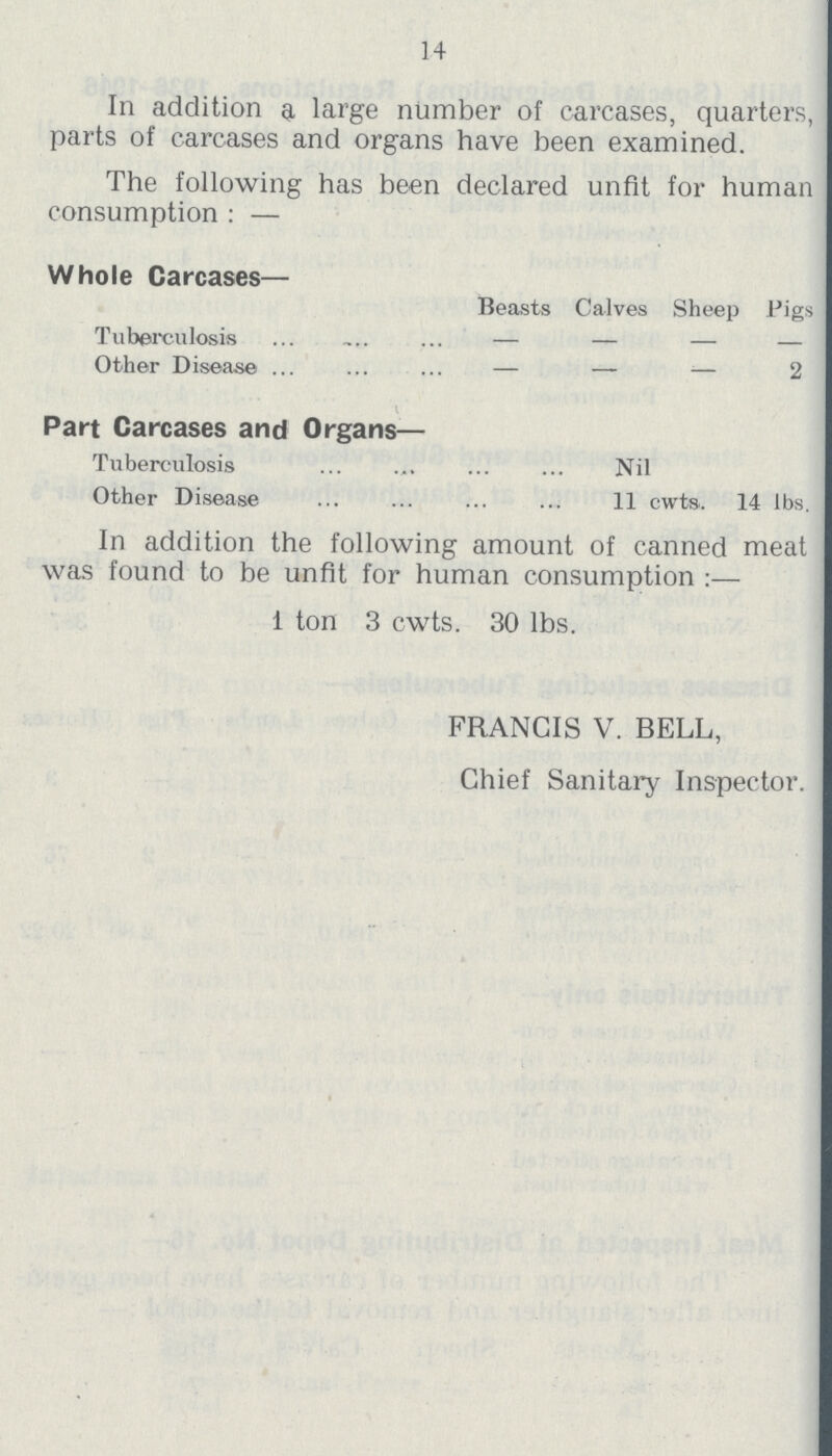 14 In addition a large number of carcases, quarters, parts of carcases and organs have been examined. The following has been declared unfit for human consumption : — Whole Carcases— Beasts Calves Sheep Bigs Tuberculosis — — — — Other Disease — — — 2 Part Carcases and Organs— Tuberculosis Nil Other Disease 11 cwts. 14 lbs. In addition the following amount of canned meat was found to be unfit for human consumption :— 1 ton 3 cwts. 30 lbs. FRANCIS V. BELL, Chief Sanitary Inspector.