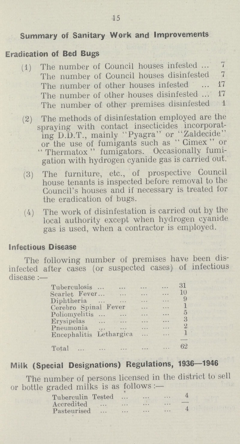 15 Summary of Sanitary Work and Improvements Eradication of Bed Bugs (1) The number of Council houses infested 7 The number of Council houses disinfested 7 The number of other houses infested 17 The number of other houses disinfested 17 The number of other premises disinfested 1 (2) The methods of disinfestation employed are the spraying with contact insecticides incorporat ing D.D.T., mainly Pyagra or Zaldecide or the use of fumigants such as Cimex or Thermatox fumigators. Occasionally fumi gation with hydrogen cyanide gas is carried out. (3) The furniture, etc., of prospective Council house tenants is inspected before removal to the Council's houses and if necessary is treated for the eradication of bugs. (4) The work of disinfestation is carried out by the local authority except when hydrogen cyanide gas is used, when a contractor is employed. Infectious Disease The following number of premises have been dis infected after cases (or suspected cases) of infectious disease:— Tuberculosis 31 Scarlet Fever 10 Diphtheria 9 Cerebro Spinal Fever 1 Poliomyelitis 0 Erysipelas 3 Pneumonia 2 Encephalitis Lethargica 1 Total 62 Milk (Special Designations) Regulations, 1936—1946 The number of persons licensed in the district to sell or bottle graded milks is as follows:— Tuberculin Tested 4 Accredited — Pasteurised 4