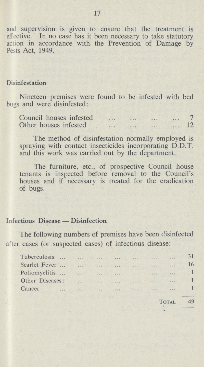 17 and supervision is given to ensure that the treatment is effective. In no case has it been necessary to take statutory action in accordance with the Prevention of Damage by Pests Act, 1949. Disinfestation Nineteen premises were found to be infested with bed bugs and were disinfested: Council houses infested 7 Other houses infested 12 The method of disinfestation normally employed is spraying with contact insecticides incorporating D.D.T. and this work was carried out by the department. The furniture, etc., of prospective Council house tenants is inspected before removal to the Council's houses and if necessary is treated for the eradication of bugs. The following numbers of premises have been disinfected after cases (or suspected cases) of infectious disease:— Tuberculosis 31 Scarlet Fever 16 Poliomyelitis 1 Other Diseases: 1 Cancer 1 Total 49