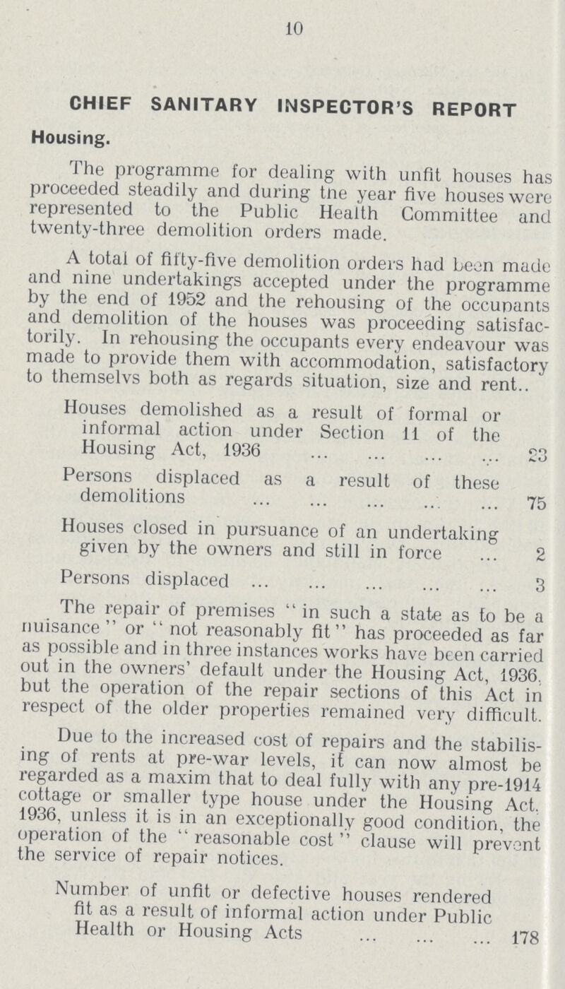 10 CHIEF SANITARY INSPECTOR'S REPORT Housing. The programme for dealing with unfit houses has proceeded steadily and during tne year five houses were represented to the Public Health Committee and twenty-three demolition orders made. A total of fif ty-five demolition orders had been made and nine undertakings accepted under the programme by the end of 1952 and the rehousing of the occunants and demolition of the houses was proceeding satisfac torily. In rehousing the occupants every endeavour was made to provide them with accommodation, satisfactory to themselvs both as regards situation, size and rent.. Houses demolished as a result of formal or informal action under Section 11 of the Housing Act, 1936 £3 Persons displaced as a result of these demolitions 75 Houses closed in pursuance of an undertaking given by the owners and still in force 2 Persons displaced 3 The repair of premises in such a state as to be a nuisance or not reasonably fit has proceeded as far as possible and in three instances works have been carried out in the owners' default under the Housing Act, 1936. but the operation of the repair sections of this Act in respect of the older properties remained very difficult. Due to the increased cost of repairs and the stabilis ing of rents at pre-war levels, it can now almost be regarded as a maxim that to deal fully with any pre-1914 cottage or smaller type house under the Housing Act, 1936, unless it is in an exceptionally good condition, the operation of the reasonable cost clause will prevent the service of repair notices. Number of unfit or defective houses rendered fit as a result of informal action under Public Health or Housing Acts 178