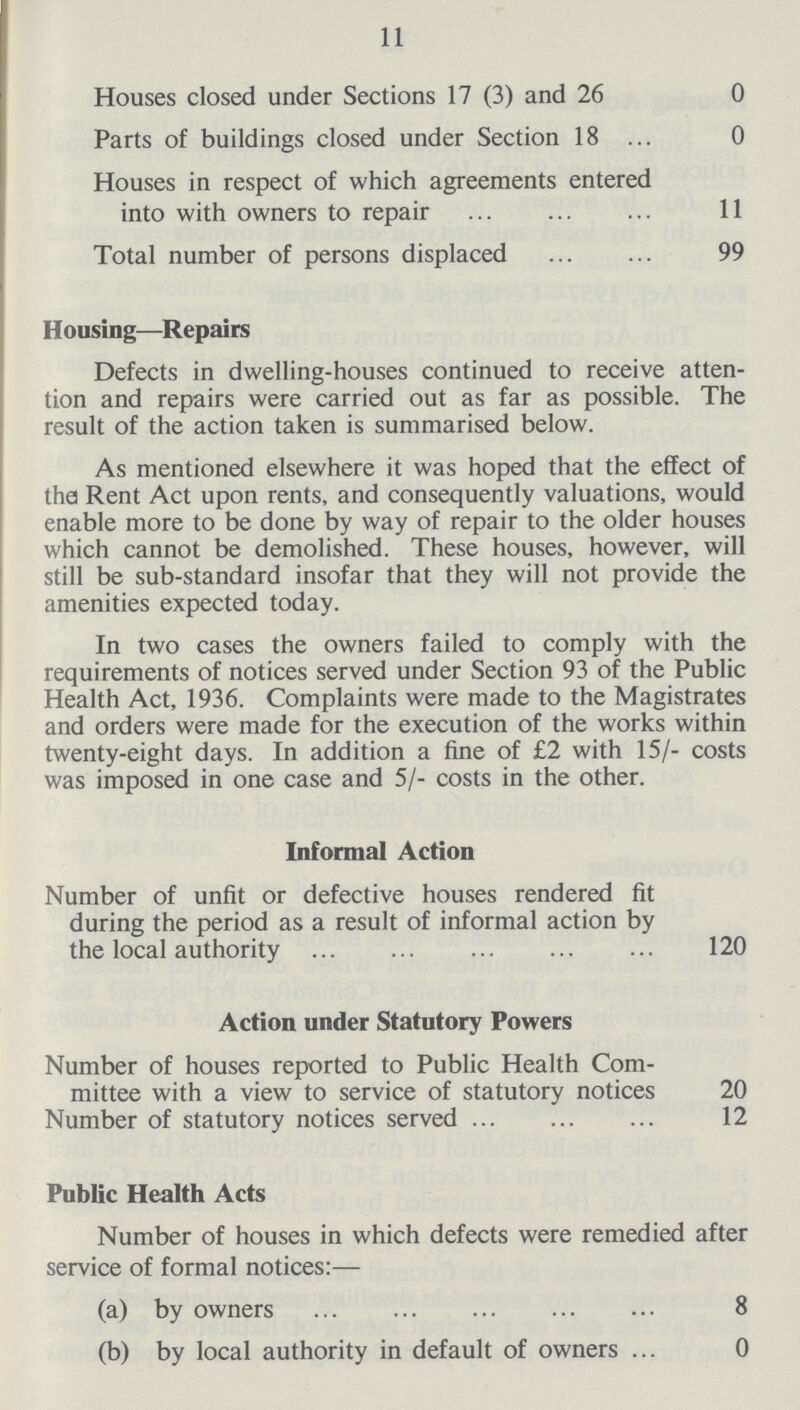 11 Houses closed under Sections 17 (3) and 26 0 Parts of buildings closed under Section 18 0 Houses in respect of which agreements entered into with owners to repair 11 Total number of persons displaced 99 Housing—Repairs Defects in dwelling-houses continued to receive atten tion and repairs were carried out as far as possible. The result of the action taken is summarised below. As mentioned elsewhere it was hoped that the effect of the Rent Act upon rents, and consequently valuations, would enable more to be done by way of repair to the older houses which cannot be demolished. These houses, however, will still be sub-standard insofar that they will not provide the amenities expected today. In two cases the owners failed to comply with the requirements of notices served under Section 93 of the Public Health Act, 1936. Complaints were made to the Magistrates and orders were made for the execution of the works within twenty-eight days. In addition a fine of £2 with 15/- costs was imposed in one case and 5/- costs in the other. Informal Action Number of unfit or defective houses rendered fit during the period as a result of informal action by the local authority 120 Action under Statutory Powers Number of houses reported to Public Health Com mittee with a view to service of statutory notices 20 Number of statutory notices served ... 12 Public Health Acts Number of houses in which defects were remedied after service of formal notices:— (a) by owners 8 (b) by local authority in default of owners 0