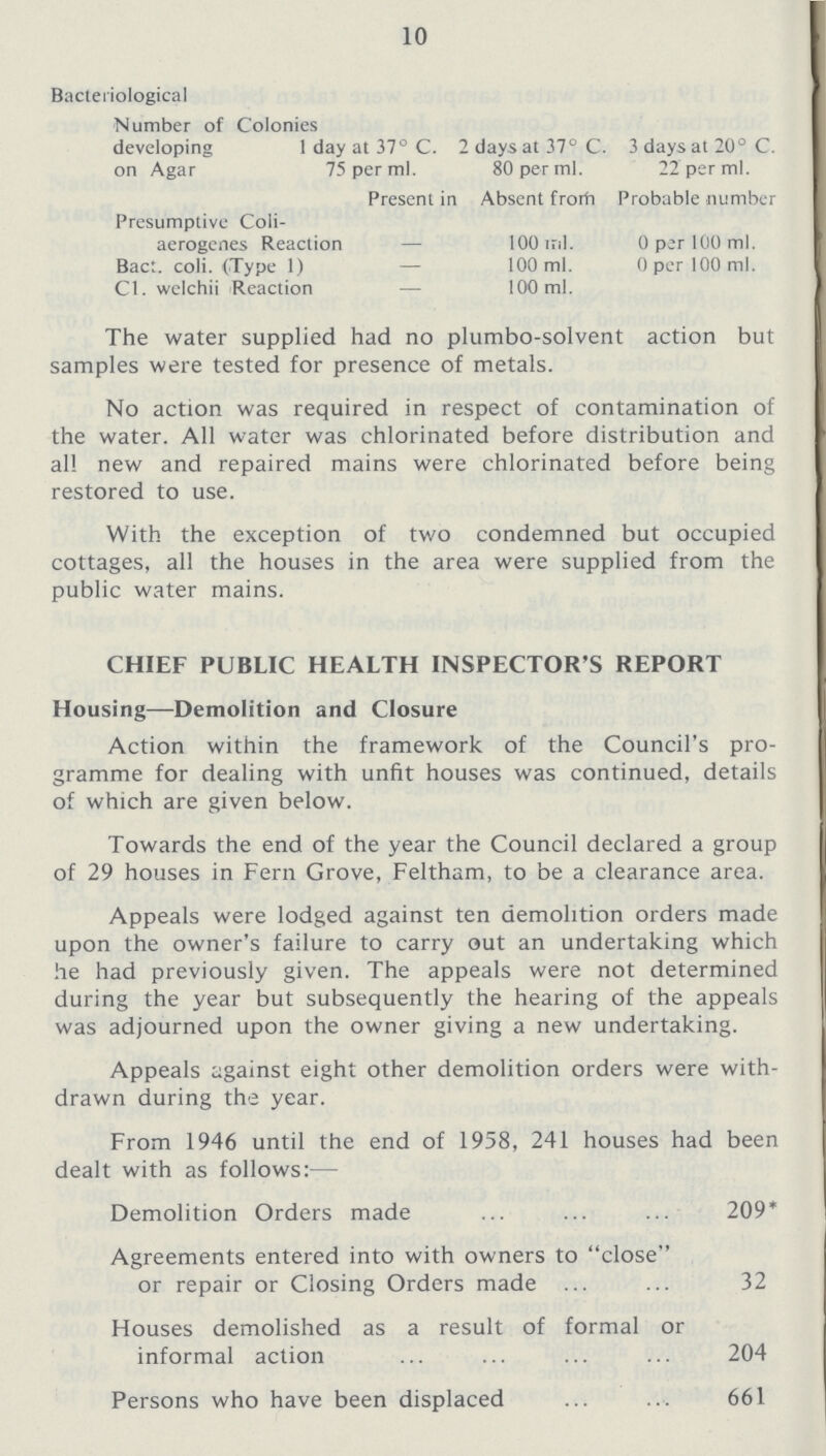10 Bacteriological Number of Colonies developing 1 day at 37° C. 2 days at 37° C. 3 days at 20° C. on Agar 75 per ml. 80 per ml. 22 per ml. Present in Absent from Probable number Presumptive Coli¬ aerogcnes Reaction — 100 ml. 0 per 100 ml. Bact. coli. (Type 1) — 100 ml. 0 per 100 ml. C1. welchii Reaction — 100ml. The water supplied had no plumbo-solvent action but samples were tested for presence of metals. No action was required in respect of contamination of the water. All water was chlorinated before distribution and all new and repaired mains were chlorinated before being restored to use. With the exception of two condemned but occupied cottages, all the houses in the area were supplied from the public water mains. CHIEF PUBLIC HEALTH INSPECTOR'S REPORT Housing—Demolition and Closure Action within the framework of the Council's pro gramme for dealing with unfit houses was continued, details of which are given below. Towards the end of the year the Council declared a group of 29 houses in Fern Grove, Feltham, to be a clearance area. Appeals were lodged against ten demolition orders made upon the owner's failure to carry out an undertaking which he had previously given. The appeals were not determined during the year but subsequently the hearing of the appeals was adjourned upon the owner giving a new undertaking. Appeals against eight other demolition orders were with drawn during the year. From 1946 until the end of 1958, 241 houses had been dealt with as follows:— Demolition Orders made 209* Agreements entered into with owners to close or repair or Closing Orders made 32 Houses demolished as a result of formal or informal action 204 Persons who have been displaced 661