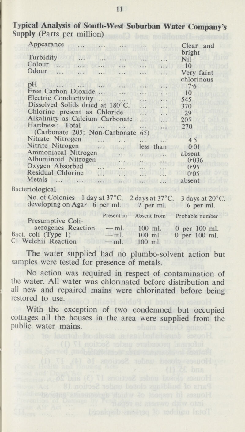 11 Typical Analysis of South-West Suburban Water Company's Supply (Parts per million) Appearance Clear and bright Turbidity Nil Colour 10 Odour Very faint chlorinous pH 7.6 Free Carbon Dioxide 10 Electric Conductivity 545 Dissolved Solids dried at 180°C 370 Chlorine present as Chloride 29 Alkalinity as Calcium Carbonate 205 Hardness: Total 270 (Carbonate 205; Non-Carbonate 65) Nitrate Nitrogen 4 5 Nitrite Nitrogen less than 0.01 Ammoniacal Nitrogen absent Albuminoid Nitrogen 0'036 Oxygen Absorbed 0'95 Residual Chlorine 0'05 Metals absent Bacteriological No. of Colonies 1 day at 37°C. 2 days at 37°C. 3 days at 20°C. developing on Agar 6 per ml. 7 per ml. 6 per ml. Present in Absent from Probable number Presumptive Coli- aerogenes Reaction —ml. 100 ml. 0 per 100 ml. Bact. coli (Type 1) —ml. 100 ml. 0 per 100 ml. CI Welchii Reaction —ml. 100 ml. The water supplied had no plumbo-solvent action but samples were tested for presence of metals. No action was required in respect of contamination of the water. All water was chlorinated before distribution and all new and repaired mains were chlorinated before being restored to use. With the exception of two condemned but occupied cottages all the houses in the area were supplied from the public water mains.
