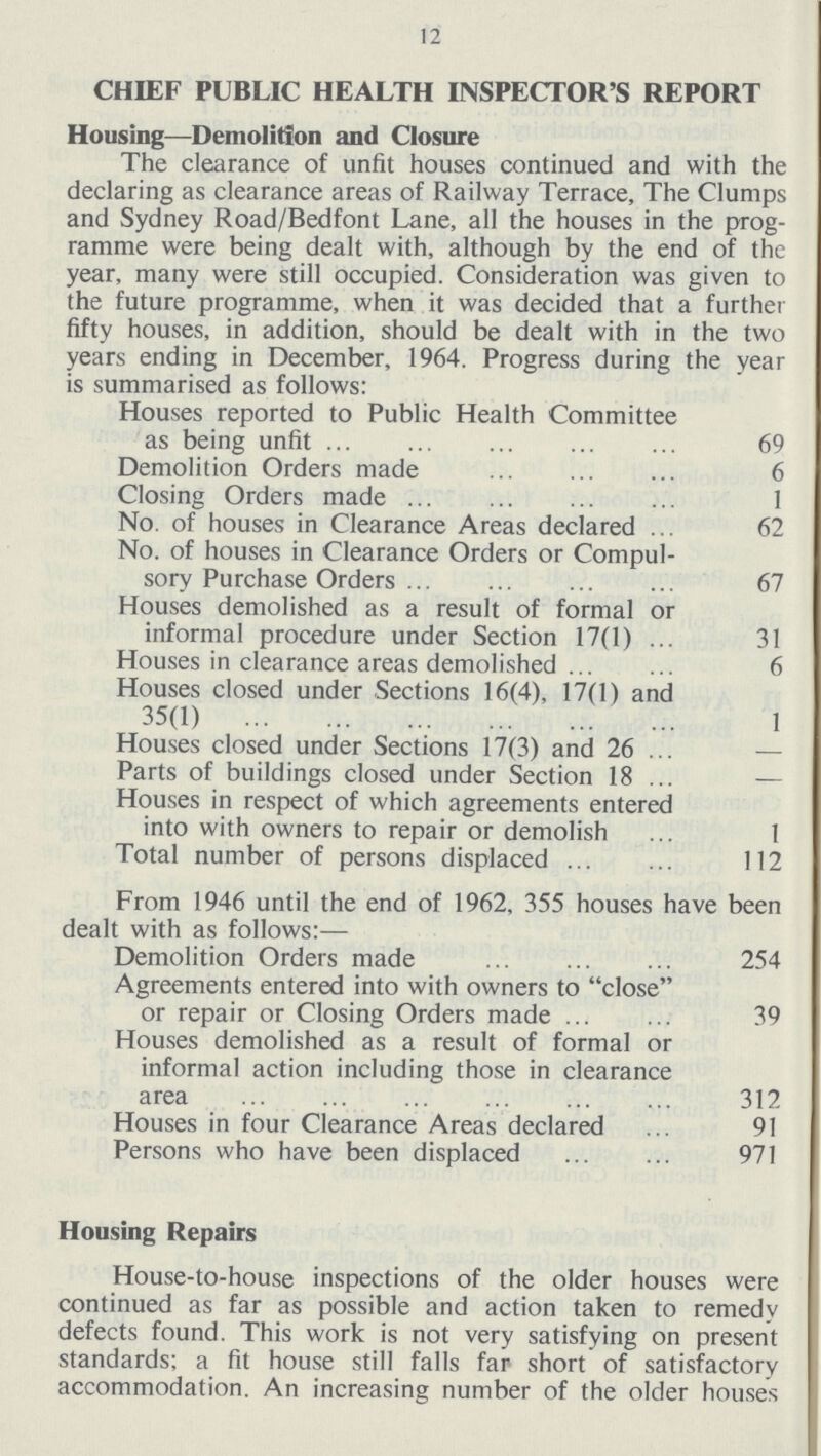 12 CHIEF PUBLIC HEALTH INSPECTOR'S REPORT Housing—Demolition and Closure The clearance of unfit houses continued and with the declaring as clearance areas of Railway Terrace, The Clumps and Sydney Road/Bedfont Lane, all the houses in the prog ramme were being dealt with, although by the end of the year, many were still occupied. Consideration was given to the future programme, when it was decided that a further fifty houses, in addition, should be dealt with in the two years ending in December, 1964. Progress during the year is summarised as follows: Houses reported to Public Health Committee as being unfit 69 Demolition Orders made 6 Closing Orders made 1 No. of houses in Clearance Areas declared 62 No. of houses in Clearance Orders or Compul sory Purchase Orders 67 Houses demolished as a result of formal or informal procedure under Section 17(1) 31 Houses in clearance areas demolished 6 Houses closed under Sections 16(4), 17(1) and 35(1) 1 Houses closed under Sections 17(3) and 26 — Parts of buildings closed under Section 18 — Houses in respect of which agreements entered into with owners to repair or demolish 1 Total number of persons displaced 112 From 1946 until the end of 1962, 355 houses have been dealt with as follows:— Demolition Orders made 254 Agreements entered into with owners to close or repair or Closing Orders made 39 Houses demolished as a result of formal or informal action including those in clearance area 312 Houses in four Clearance Areas declared 91 Persons who have been displaced 971 Housing Repairs House-to-house inspections of the older houses were continued as far as possible and action taken to remedy defects found. This work is not very satisfying on present standards; a fit house still falls far short of satisfactory accommodation. An increasing number of the older houses