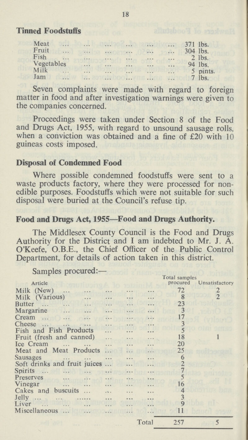 18 Tinned Foodstuffs Meat 371 lbs. Fruit 304 lbs. Fish 2 lbs. Vegetables 94 lbs. Milk 5 pints. Jam 7 lbs. Seven complaints were made with regard to foreign matter in food and after investigation warnings were given to the companies concerned. Proceedings were taken under Section 8 of the Food and Drugs Act, 1955, with regard to unsound sausage rolls, when a conviction was obtained and a fine of £20 with 10 guineas costs imposed. Disposal of Condemned Food Where possible condemned foodstuffs were sent to a waste products factory, where they were processed for non edible purposes. Foodstuffs which were not suitable for such disposal were buried at the Council's refuse tip. Food and Drugs Act, 1955—Food and Drugs Authority. The Middlesex County Council is the Food and Drugs Authority for the District and I am indebted to Mr. J. A. O'Keefe, O.B.E., the Chief Officer of the Public Control Department, for details of action taken in this district. Samples procured:— Article Total samples procured Unsatisfactory Milk (New) 72 2 Milk (Various) 8 2 Butter 23 Margarine 3 Cream 17 Cheese 3 Fish and Fish Products 5 Fruit (fresh and canned) 18 1 Ice Cream 20 Meat and Meat Products 25 Sausages 6 Soft drinks and fruit juices 2 Spirits 7 Preserves 5 Vinegar 16 Cakes and buscuits 4 Jelly 3 Liver 9 Miscellaneous 11 Total 257 5