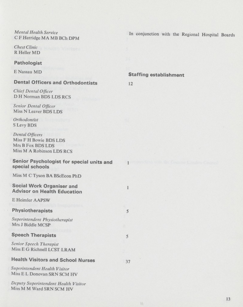 Mental Health Service In conjunction with the Regional Hospital Boards C F Herridge MA MB BCh DPM Chest Clinic R Heller MD Pathologist E Nassau MD Staffing establishment Dental Officers and Orthodontists 12 Chief Dental Officer D H Norman BDS LDS RCS Senior Dental Officer Miss N Leaver BDS LDS Orthodontist S Levy BDS Dental Officers Miss F H Bowie BDS LDS Mrs B Fox BDS LDS Miss M A Robinson LDS RCS Senior Psychologist for special units and l special schools Miss M C Tyson BA BScEcon PhD Social Work Organiser and 1 Advisor on Health Education E Heimler AAPSW Physiotherapists 5 Superintendent Physiotherapist Mrs J Biddle MCSP Speech Therapists 5 Senior Speech Therapist Miss E G Richnell LCST LRAM Health Visitors and School Nurses 37 Superintendent Health Visitor Miss E L Donovan SRN SCM HV Deputy Superintendent Health Visitor Miss M M Ward SRN SCM HV 13