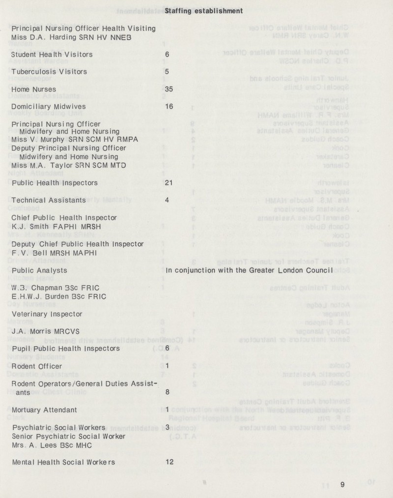 Staffing establishment Principal Nursing Officer Health Visiting Miss DA Harding SRN HV NNE3 Student Health Visitors 6 Tuberculosis Visitors 5 Home Nurses 35 Domiciliary Midwives 16 Principal Nursing Officer Midwifery and Home Nursing Miss V Murphy SRN SCM HV RMPA Deputy Principal Nursing Officer Midwifery and Home Nursing Miss M A Taylor SRN SCM MTD Public Health Inspectors 21 Technical Assistants 4 Chief Public Health Inspector K.J Smith FAPHI MRSH Deputy Chief Public Health Inspector F V, Bell MRSH MAPHI Public Analysts In conjunction with the Greater London Council W 3. Chapman 3Sc FRIC E H W.J Burden BSc FRIC Veterinary Inspector J.A, Morris MRCVS Pupil Public Health Inspectors 6 Rodent Officer 1 Rodent Operators/General Duties Assist ants 8 Mortuary Attendant 1 Psychiatric Social Workers 3 Senior Psychiatric Social Worker Mrs A Lees BSc MHC Mental Health Social Workers 12 9