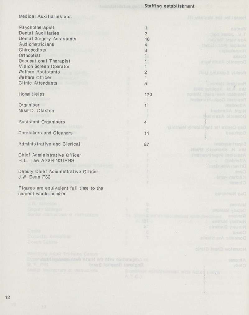 Staffing establishment Medical Auxiliaries etc Psychotherapist 1 Dental Auxiliaries 2 Dental Surgery Assistants 16 Audiometricians 4 Chiropodists 3 Orthoptist 1 Occupational Therapist 1 Vision Screen Operator 1 Welfare Assistants 2 Welfare Officer 1 Clinic Attendants 5 Home Helps 170 Organiser 1 Miss D Claxton Assistant Organisers 4 Caretakers and Cleaners 11 Administrative and Clerical 37 Chief Administrative Officer H L Law ARSH MHIPHH Deputy Chief Administrative Officer J W Dean F33 Figures are equivalent full time to the nearest whole number 12