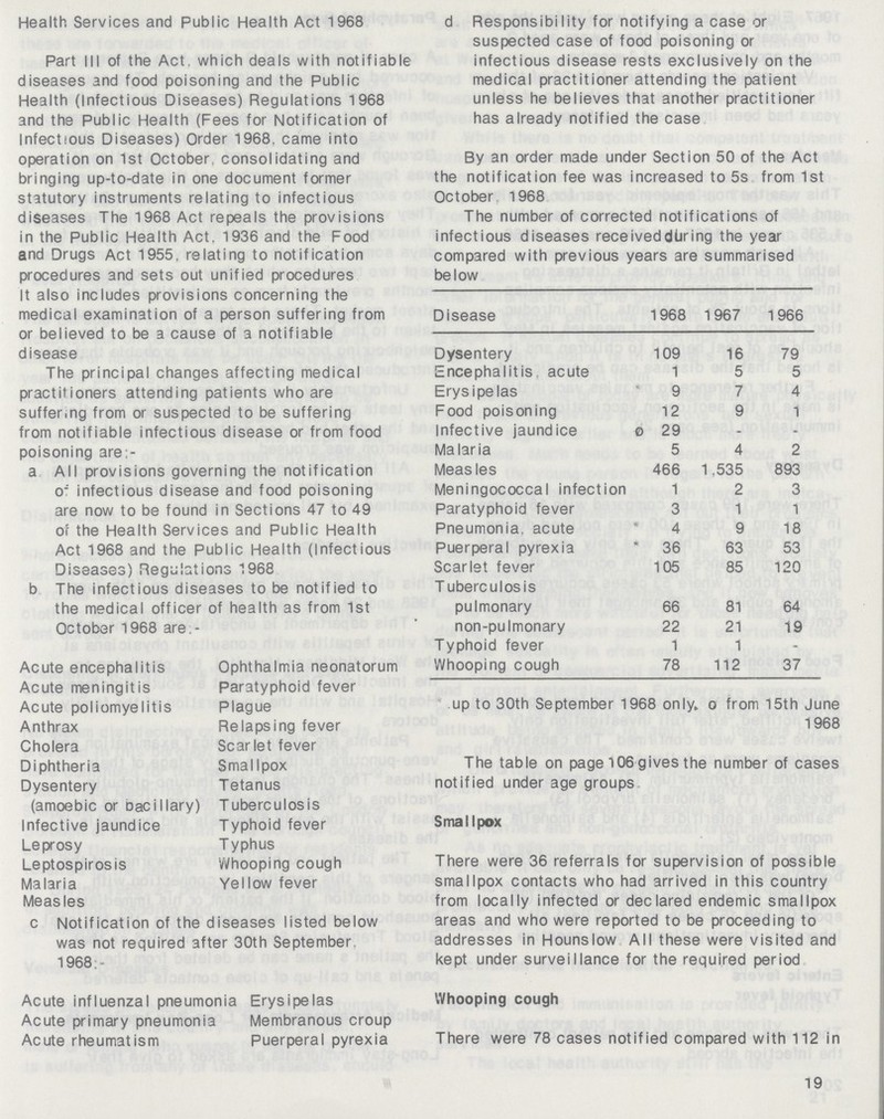 Health Services and Public Health Act 1968 Part III of the Act. which deals with notifiable diseases and food poisoning and the Public Health (Infectious Diseases) Regulations 1968 and the Public Health (Fees for Notification of Infectious Diseases) Order 1968. came into operation on 1st October, consolidating and bringing up-to-date in one document former statutory instruments relating to infectious diseases The 1968 Act repeals the provisions in the Public Health Act. 1936 and the Food and Drugs Act 1955, relating to notification procedures and sets out unified procedures It also includes provisions concerning the medical examination of a person suffering from or believed to be a cause of a notifiable disease The principal changes affecting medical practitioners attending patients who are suffering from or suspected to be suffering from notifiable infectious disease or from food poisoning are: a All provisions governing the notification o* infectious disease and food poisoning are now to be found in Sections 47 to 49 of the Health Services and Public Health Act 1968 and the Public Health (Infectious Diseases) Regulations 1968 b The infectious diseases to be notified to the medical officer of health as from 1st October 1968 are:- Acute encephalitis Ophthalmia neonatorum Acute meningitis Paratyphoid fever Acute poliomyelitis Plague Anthrax Relapsing fever Cholera Scarlet fever Diphtheria Smallpox Dysentery Tetanus (amoebic or bacillary) Tuberculosis Infective jaundice Typhoid fever Leprosy Typhus Leptospirosis Whooping cough Malaria Yellow fever Measles c Notification of the diseases listed below was not required after 30th September 1968:- Acute influenzal pneumonia Erysipelas Acute primary pneumonia Membranous croup Acute rheumatism Puerperal pyrexia d Responsibility for notifying a case or suspected case of food poisoning or infectious disease rests exclusively on the medical practitioner attending the patient unless he believes that another practitioner has already notified the case By an order made under Section 50 of the Act the notification fee was increased to 5s from 1st October 1968 The number of corrected notifications of infectious diseases received during the year compared with previous years are summarised below Disease 1968 1967 1966 Dysentery 109 16 79 Encephalitis acute 1 5 5 Erysipelas 9 7 4 Food poisoning 12 9 1 Infective jaundice o 29 - - Malaria 5 4 2 Measles 466 1.535 893 Meningococcal infection 1 2 3 Paratyphoid fever 3 1 1 Pneumonia, acute 4 9 18 Puerperal pyrexia * 36 63 53 Scarlet fever 105 85 120 Tuberculosis pulmonary 66 81 64 non-pulmonary 22 21 19 Typhoid fever 1 1 - Whooping cough 78 112 37 up to 30th September 1968 only, 0 from 15th June 1968 The table on page 106 gives the number of cases notified under age groups Smallpox There were 36 referrals for supervision of possible smallpox contacts who had arrived in this country from locally infected or declared endemic smallpox areas and who were reported to be proceeding to addresses in Houns low All these were visited and kept under surveillance for the required period Whooping cough There were 78 cases notified compared with 112 in 19