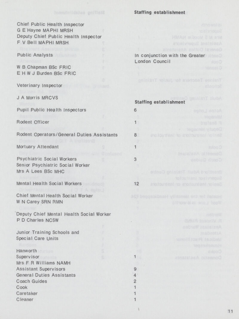 Staffing establishment Chief Public Health Inspector G E Hayne MAPHI MRSH Deputy Chief Public Health Inspector F V Bell MAPHI MRSH Public Analysts In conjunction with the Greater London Council W B Chapman BSc FRIC E H W J Burden BSc FRIC Veterinary Inspector J A Morris MRCVS Staffing establishment Pupil Public Health Inspectors 6 Rodent Officer 1 Rodent Operators/General Duties Assistants 8 Mortuary Attendant 1 Psychiatric Social Workers 3 Senior Psychiatric Social Worker Mrs A Lees BSc MHC Mental Health Social Workers 12 Chief Mental Health Social Worker W N Carey SRN RMN Deputy Chief Mental Health Social Worker P D Charles NCSW Junior Training Schools and Special Care Units Hanworth Supervisor 1 Mrs F R Williams NAMH Assistant Supervisors 9 General Duties Assistants 4 Coach Guides 2 Cook 1 Caretaker 1 Cleaner 1 11