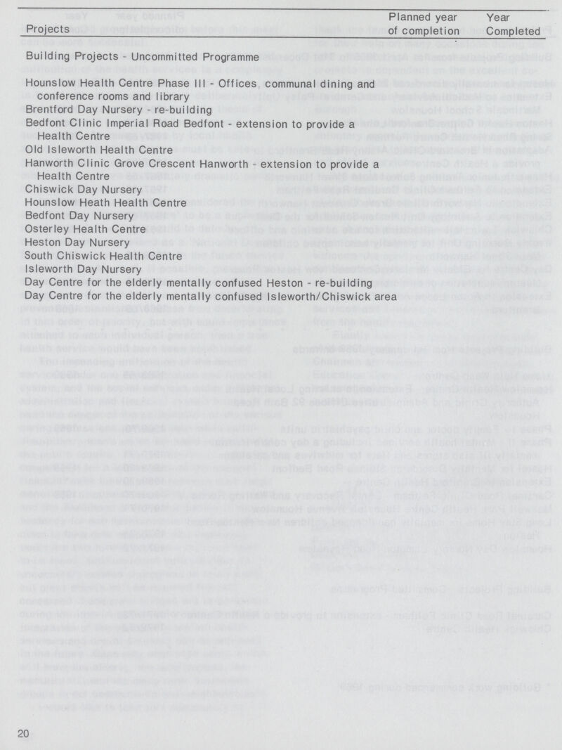 20 Projects Planned year of completion Year Completed Building Projects- Uncommitted Programme Hounslow Health Centre Phase III- Offices communal dining and conference rooms and library Brentford Day Nursery re-building Bedfont Clinic Imperial Road Bedfont- extension to provide a Health Centre Old Isleworth Health Centre Hanworth Clinic Grove Crescent Hanworth extension to provide a Health Centre Chiswick Day Nursery Hounslow Heath Health Centre Bedfont Day Nursery Osterley Health Centre Heston Day Nursery South Chiswick Health Centre Isleworth Day Nursery Day Centre for the elderly mentally confused Heston - re building Day Centre for the elderly mentally confused Isleworth/Chiswick area
