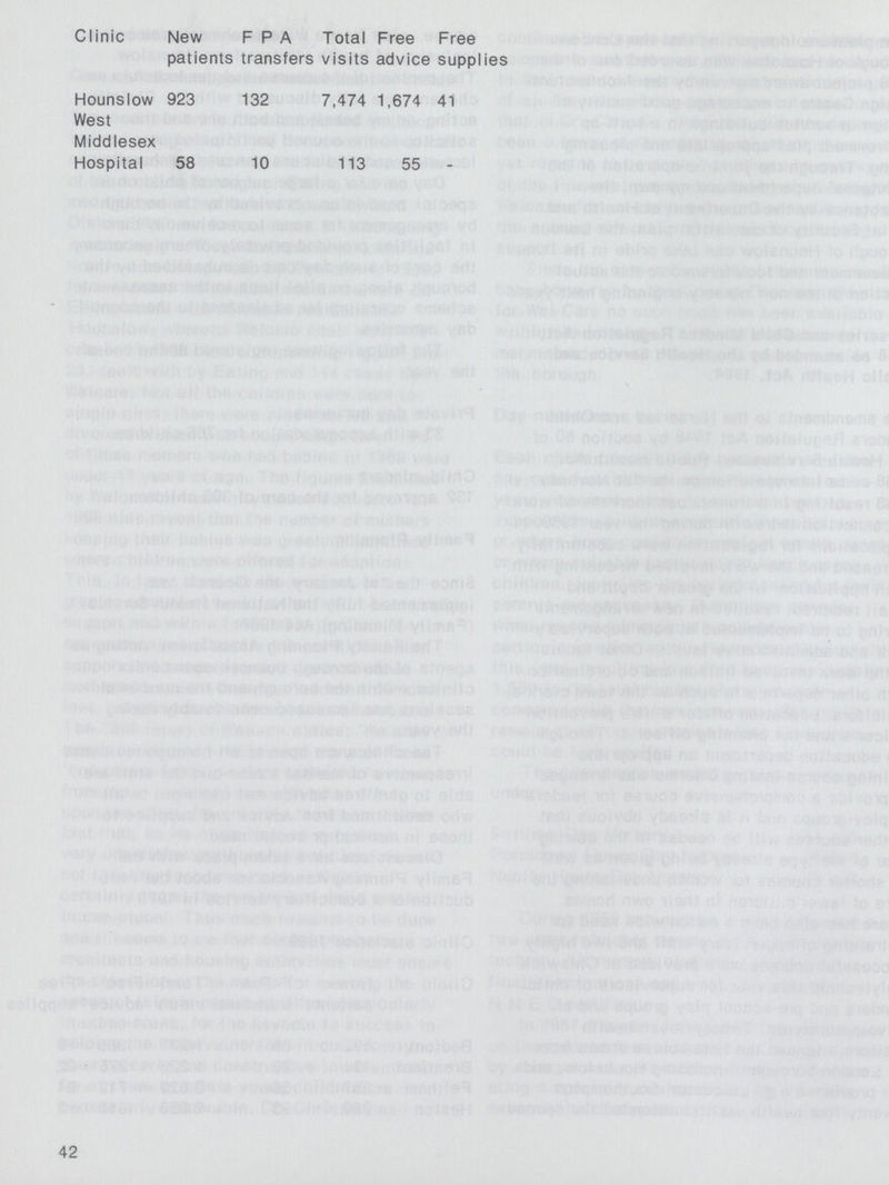 Clinic New patients F P A transfers Total visits Free advice Free supplies Hounslow 923 132 7,474 1,674 41 West Middlesex Hospital 58 10 113 55 - 42