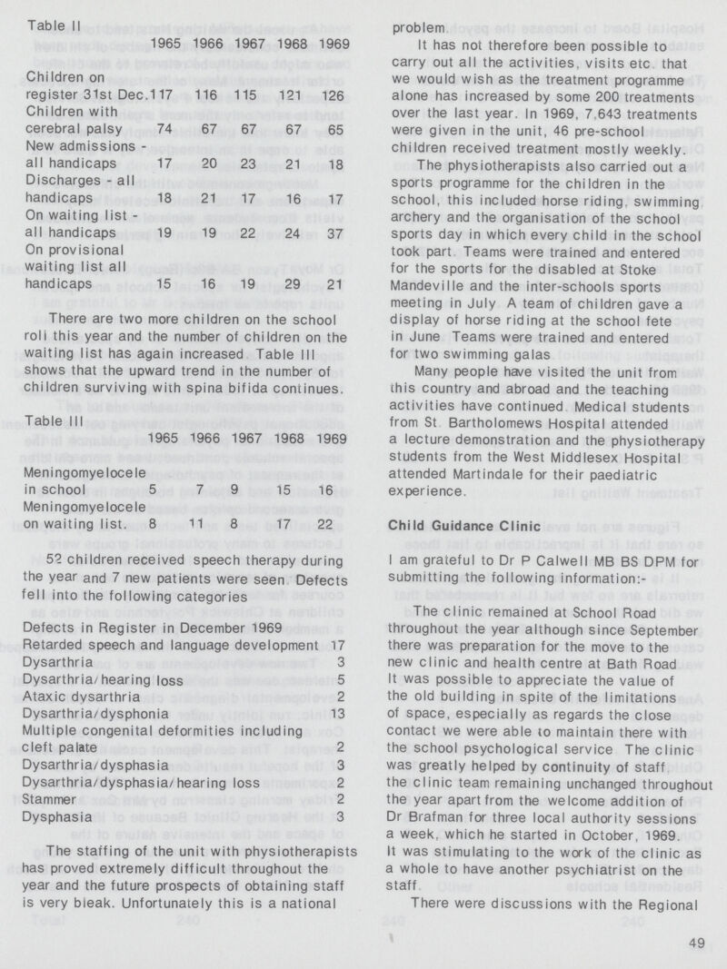 Table II 1965 1966 1967 1968 1969 Children on register 31st Dec 117 116 115 121 126 Children with cerebral palsy 74 67 67 67 65 New admissions all handicaps 17 20 23 21 18 Discharges - all handicaps 18 21 17 16 17 On waiting list all handicaps 19 19 22 24 37 On provisional waiting list all handicaps 15 16 19 29 21 Table III 1965 1966 1967 1968 1969 Meningomyelocele in school 5 7 9 15 16 Meningomyelocele on waiting list 8 11 8 17 22 52 children received speech therapy during the year and 7 new patients were seen Defects fell into the following categories Defects in Register in December 1969 Retarded speech and language development 17 Dysarthria 3 Dysarthria/hearing loss 5 Ataxic dysarthria 2 Dysarthria/dysphonia 13 Multiple congenital deformities including cleft palate 2 Dysarthria/dysphasia 3 Dysarthria/dysphasia/hearing loss 2 Stammer 2 Dysphasia 3 The staffing of the unit with physiotherapists has proved extremely difficult throughout the year and the future prospects of obtaining staff is very bleak. Unfortunately this is a national problem It has not therefore been possible to carry out all the activities, visits etc that we would wish as the treatment programme alone has increased by some 200 treatments over the last year. In 1969, 7.643 treatments were given in the unit, 46 pre-school children received treatment mostly weekly. The physiotherapists also carried out a sports programme for the children in the school, this included horse riding, swimming archery and the organisation of the school sports day in which every child in the school took part Teams were trained and entered for the sports for the disabled at Stoke Mandeville and the inter-schools sports meeting in July A team of children gave a display of horse riding at the school fete in June Teams were trained and entered for two swimming galas Many people ha/e visited the unit from this country and abroad and the teaching activities have continued Medical students from St Bartholomews Hospital attended a lecture demonstration and the physiotherapy students from the West Middlesex Hospital attended Martindale for their paediatric experience. Child Guidance Clinic I am grateful to Dr P Calwell MB BS DPM for submitting the following information:- The clinic remained at School Road throughout the year although since September there was preparation for the move to the new clinic and health centre at Bath Road It was possible to appreciate the value of the old building in spite of the limitations of space, especially as regards the close contact we were able to maintain there with the school psychological service The clinic was greatly helped by continuity of staff the clinic team remaining unchanged throughout the year apart from the welcome addition of Dr Brafman for three local authority sessions a week, which he started in October, 1969. It was stimulating to the work of the clinic as a whole to have another psychiatrist on the staff There were discussions with the Regional 49 There are two more children on the school roll this year and the number of children on the waiting list has again increased Table III shows that the upward trend in the number of children surviving with spina bifida continues.