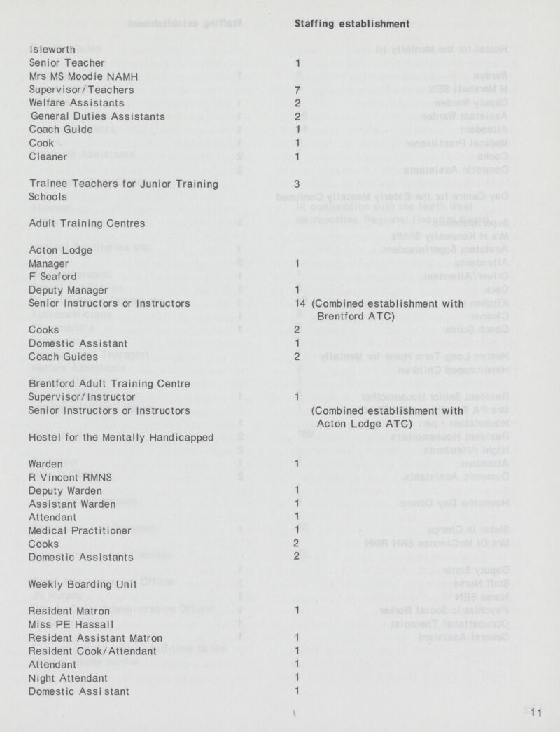 Staffing establishment Isleworth Senior Teacher 1 Mrs MS Moodie NAMH Supervisor/Teachers 7 Welfare Assistants 2 General Duties Assistants 2 Coach Guide 1 Cook 1 Cleaner 1 Trainee Teachers for Junior Training 3 Schools Adult Training Centres Acton Lodge Manager 1 F Seaford Deputy Manager 1 Senior Instructors or Instructors 14 (Combined establishment with Brentford ATC) Cooks 2 Domestic Assistant 1 Coach Guides 2 Brentford Adult Training Centre Supervisor/Instructor 1 Senior Instructors or Instructors (Combined establishment with Acton Lodge ATC) Hostel for the Mentally Handicapped Warden 1 R Vincent RMNS Deputy Warden 1 Assistant Warden 1 Attendant 1 Medical Practitioner 1 Cooks 2 Domestic Assistants 2 Weekly Boarding Unit Resident Matron 1 Miss PE Hassall Resident Assistant Matron 1 Resident Cook/Attendant 1 Attendant 1 Night Attendant 1 Domestic Assi stant 1 11