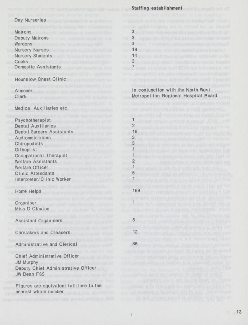 Staffing establishment Day Nurseries Matrons 3 Deputy Matrons 3 Wardens 3 Nursery Nurses 18 Nursery Students 14 Cooks 3 Domestic Assistants 7 Hounslow Chest Clinic Almoner In conjunction with the North West Clerk Metropolitan Regional Hospital Board Medical Auxiliaries etc. Psychotherapist 1 Dental Auxiliaries 2 Dental Surgery Assistants 16 Audiometricians 3 Chiropodists 3 Orthoptist 1 Occupational Therapist 1 Welfare Assistants 2 Welfare Officer 1 Clinic Attendants 5 Interpreter/Clinic Worker 1 Home Helps 169 Organiser 1 Miss D Claxton Assistant Organisers 5 Caretakers and Cleaners 12 Administrative and Clerical 86 Chief Administrative Officer JM Murphy Deputy Chief Administrative Officer JW Dean FSS Figures are equivalent full-time to the nearest whole number 13