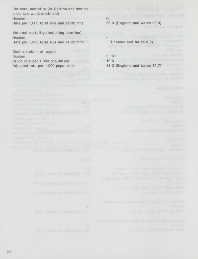 Perinatal mortality (stillbirths and death: under one week combined) Number Rate per 1,000 total live and stillbirths Maternal mortality (including abortion) Number Rate per 1,000 total live and stillbirths Deaths (total - all ages) Number Crude rate per 1,000 population Adjusted rate per 1,000 population 20 83 25 0 (England and Wales 23.0) - (England and Wales 0.2) 2,161 10.6 11 2 (England and Wales 11.7)