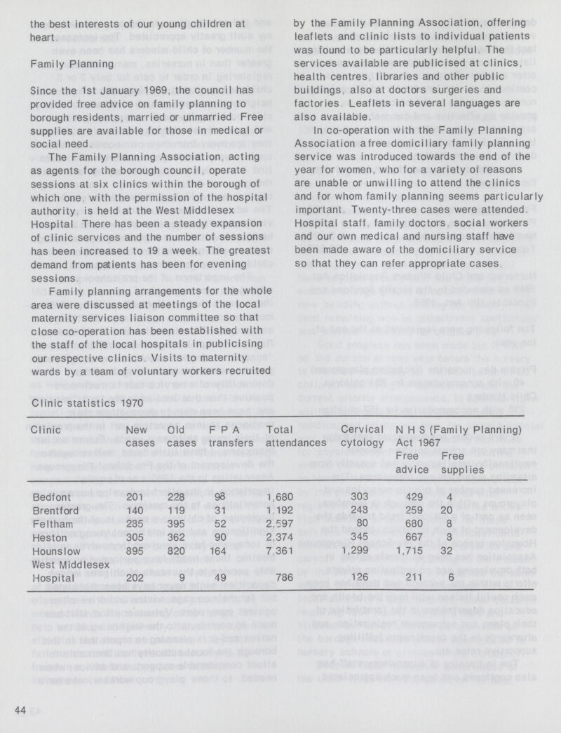 the best interests of our young children at heart Family Planning Since the 1st January 1969, the council has provided free advice on family planning to borough residents, married or unmarried Free supplies are available for those in medical or social need The Family Planning Association acting as agents for the borough council operate sessions at six clinics within the borough of which one with the permission of the hospital authority is held at the West Middlesex Hospital There has been a steady expansion of clinic services and the number of sessions has been increased to 19 a week The greatest demand from patients has been for evening sessions Family planning arrangements for the whole area were discussed at meetings of the local maternity services liaison committee so that close co-operation has been established with the staff of the local hospitals in publicising our respective clinics Visits to maternity wards by a team of voluntary workers recruited by the Family Planning Association, offering leaflets and clinic lists to individual patients was found to be particularly helpful The services available are publicised at clinics health centres libraries and other public buildings also at doctors surgeries and factories Leaflets in several languages are also available. In co-operation with the Family Planning Association afree domiciliary family planning service was introduced towards the end of the year for women, who for a variety of reasons are unable or unwilling to attend the clinics and for whom family planning seems particularly important Twenty-three cases were attended Hospital staff family doctors social workers and our own medical and nursing staff have been made aware of the domiciliary service so that they can refer appropriate cases Clinic statistics 1970 Clinic New cases Old cases F P A transfers Total attendances Cervical cytology NHS (Family Planning) Act 1967 Free advice Free supplies Bedfont 201 228 98 1,680 303 429 4 Brentford 140 119 31 1,192 248 259 20 Feltham 285 395 52 2,597 80 680 8 Heston 305 362 90 2,374 345 667 3 Hounslow 895 820 164 7,361 1,299 1,715 32 West Middlesex Hospital 202 9 49 786 126 211 6 44