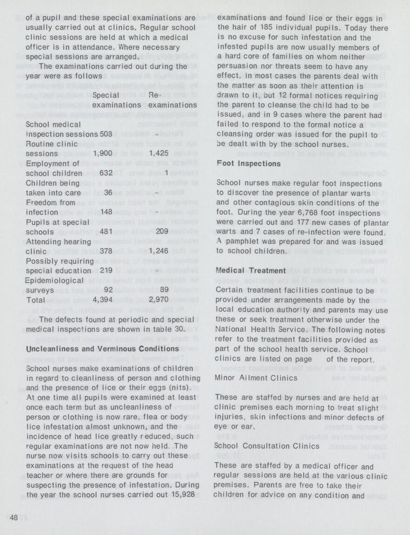 of a pupil and these special examinations are examinations and found lice or their eggs in usually carried out at clinics. Regular school the hair of 185 individual pupils. Today there clinic sessions are held at which a medical is no excuse for such infestation and the officer is in attendance. Where necessary infested pupils are now usually members of special sessions are arranged. a hard core of families on whom neither The examinations carried out during the persuasion nor threats seem to have any year were as follows effect. In most cases the parents deal with the matter as soon as their attention is Special Re- drawn to it, but 12 formal notices requiring examinations examinations the parent to cleanse the child had to be issued, and in 9 cases where the parent had School medical failed to respond to the formal notice a inspection sessions 503 - cleansing order was issued for the pupil to Routine clinic be dealt with by the school nurses, sessions 1,900 1,425 Employment of Foot Inspections school children 632 1 Children being School nurses make regular foot inspections taken into care 36 - to discover the presence of plantar warts Freedom from and other contagious skin conditions of the infection 148 - foot. During the year 6,768 foot inspections Pupils at special were carried out and 177 new cases of plantar schools 481 209 warts and 7 cases of re-infection were found- Attending hearing A pamphlet was prepared for and was issued clinic 378 1,246 to school children. Possibly requiring special education 219 Medical Treatment Epidemiological surveys 92 89 Certain treatment facilities continue to be Total 4,394 2,970 provided under arrangements made by the local education authority and parents may use The defects found at periodic and special these or seek treatment otherwise under the medical inspections are shown in table 30. National Health Service. The following notes refer to the treatment facilities provided as Uncleanliness and Verminous Conditions part of the school health service. School clinics are listed on page of the report. School nurses make examinations of children in regard to cleanliness of person and clothing Minor Ailment Clinics and the presence of lice or their eggs (nits). At one time all pupils were examined at least These are staffed by nurses and are held at once each term but as uncleanliness of clinic premises each morning to treat slight person or clothing is now rare, flea or body injuries, skin infections and minor defects of lice infestation almost unknown, and the eye or ear. incidence of head lice greatly reduced such regular examinations are not now held, The School Consultation Clinics nurse now visits schools to carry out these examinations at the request of the head These are staffed by a medical officer and teacher or where there are grounds for regular sessions are held at the various clinic suspecting the presence of infestation. During premises. Parents are free to take their the year the school nurses carried out 15,928 children for advice on any condition and 48