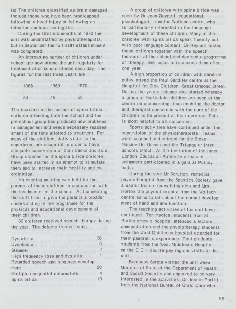 (a) The children classified as brain damaged include those who have been handicapped following a head injury or following an infection such as meningitis. During the first six months of 1970 the unit was understaffed by physiotherapists but in September the full staff establishment was completed. An increasing number of children under school age now attend the unit regulaly for treatment after school closes each day The figures for the last three years are 1968 1969 1970 50 45 53 The increase in the number of spina bifida children attending both the school and the pre-school group has produced new problems in management and needs necessary reasses sment of the time allotted to treatment For manv of the children daily visits to the department are essential in order to have adequate supervision of their backs and skin Group classes for the spina bifida children have been started in an attempt to stimulate them and to increase their mobility and co ordination. An evening meeting was held for the parents of these children in conjunction with the headmaster of the school At the meeting the staff tried to give the parents a broader understanding of the programme for the physical and educational development of their chi Idren. 82 children received speech therapv during the year. The defects treated being Dysarthria 36 Dysphasia 9 Stammer 2 High frequency loss and dvslalia 1 Retarded speech and language develop ment 20 Multiple congenital deformities 4 Spina bifida 10 A group of children with spina bifida was seen by Dr Joan Reynell educational psychologist from the Wolfson centre who is particularly interested in the language development of these children Many of the children with spina bifida speak fluently but with poor language content Dr Reynell tested these children together with the speech therapist at the school and devised a programme of therapy She hopes to re assess them after one year. A high proportion of children with cerebral palsy attend the Paul Sandifer centre at the Hospital for Sick Children Great Ormond Street During the year a scheme was started whereby a group of Martindale children are seen at the centre on one morning thus enabling the doctor and therapist concerned with the care of the children to be present at the interview This is most helpful to all concerned. Sports activities have continued under the supervision of the physiotherapists Teams were coached and entered for the Stoke Mandeville Games and the Triangular Inter Schools Match At the invitation of the Inner London Education Authority a team of swimmers participated in a gala at Putney baths. During the year Mr Scrutton remedial physiotherapist from the Spastics Society gave a useful lecture on walking aids and Mrs Horton the physiotherapist from the Wolfson centre same to talk about the normal develop ment of hand and arm function. The teaching activities of the unit have continued Ten medical students from St Bartholomew s hospital attended a lecture demonstration and the physiotherapy students from the West Middlesex hospital attended for their paediatric experience Post graduate students from the West Middlesex Hospital on the DCH course pay regular visits to the unit. Baroness Serota visited the unit when Minister of State at the Department of Health and Social Security and appeared to be very interested in the activities Dr Jessie Parfitt from the National Bureau of Child Care who 59