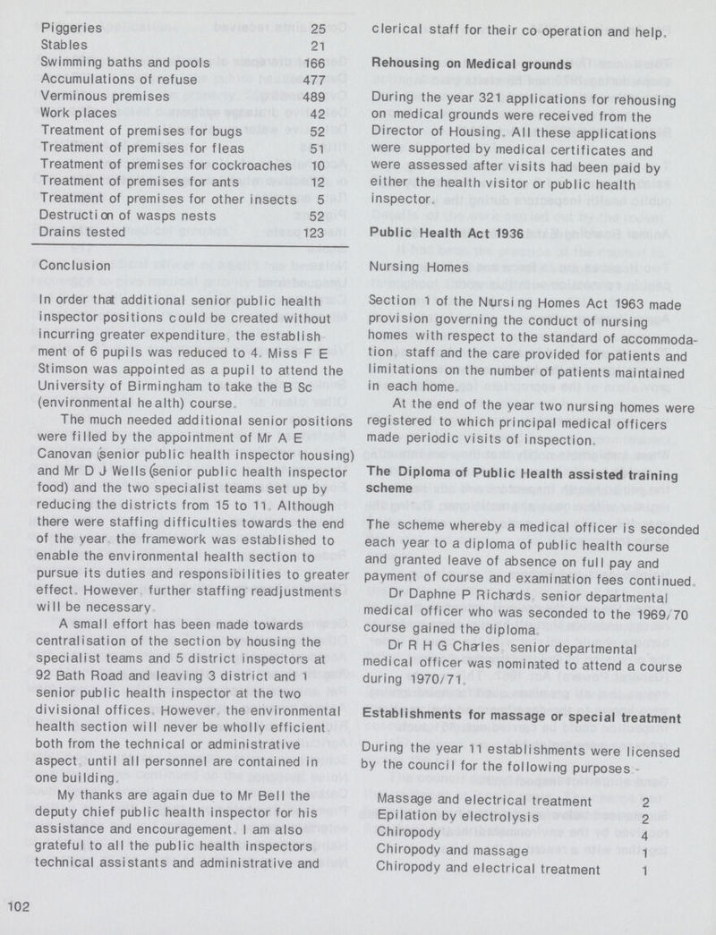 Piggeries 25 Stables 21 Swimming baths and pools 166 Accumulations of refuse 477 Verminous premises 489 Work places 42 Treatment of premises for bugs 52 Treatment of premises for fleas 51 Treatment of premises for cockroaches 10 Treatment of premises for ants 12 Treatment of premises for other insects 5 Destruction of wasps nests 52 Drains tested 123 Conclusion In order that additional senior public health inspector positions could be created without incurring greater expenditure the establish ment of 6 pupils was reduced to 4. Miss F E Stimson was appointed as a pupil to attend the University of Birmingham to take the BSc (environmental health) course The much needed additional senior positions were filled by the appointment of Mr A E Canovan (senior public health inspector housing) and Mr D J Wells (senior public health inspector food) and the two specialist teams set up by reducing the districts from 15 to 11 Although there were staffing difficulties towards the end of the year the framework was established to enable the environmental health section to pursue its duties and responsibilities to greater effect. However further staffing readjustments wiII be necessary. A small effort has been made towards centralisation of the section by housing the specialist teams and 5 district inspectors at 92 Bath Road and leaving 3 district and 1 senior public health inspector at the two divisional offices. However, the environmental health section will never be wholly efficient both from the technical or administrative aspect until all personnel are contained in one buiIding My thanks are again due to Mr Bell the deputy chief public health inspector for his assistance and encouragement. I am also grateful to all the public health inspectors technical assistants and administrative and clerical staff for their co operation and help. Rehousing on Medical grounds During the year 321 applications for rehousing on medical grounds were received from the Director of Housing.. All these applications were supported by medical certificates and were assessed after visits had been paid by either the health visitor or public health inspector. Public Health Act 1936 Nursing Homes Section 1 of the Nursing Homes Act 1963 made provision governing the conduct of nursing homes with respect to the standard of accommoda tion staff and the care provided for patients and limitations on the number of patients maintained in each home. At the end of the year two nursing homes were registered to which principal medical officers made periodic visits of inspection, The Diploma of Public Health assisted training scheme The scheme whereby a medical officer is seconded each year to a diploma of public health course and granted leave of absence on full pay and payment of course and examination fees continued, Dr Daphne P Richards senior departmental medical officer who was seconded to the 1969/70 course gained the diploma Dr R H G Chales senior departmental medical officer was nominated to attend a course during 1970/71. Establishments for massage or special treatment During the year 11 establishments were licensed by the council for the following purposes Massage and electrical treatment 2 Epilation by electrolysis 2 Chiropody 4 Chiropody and massage 1 Chiropody and electrical treatment 1 102