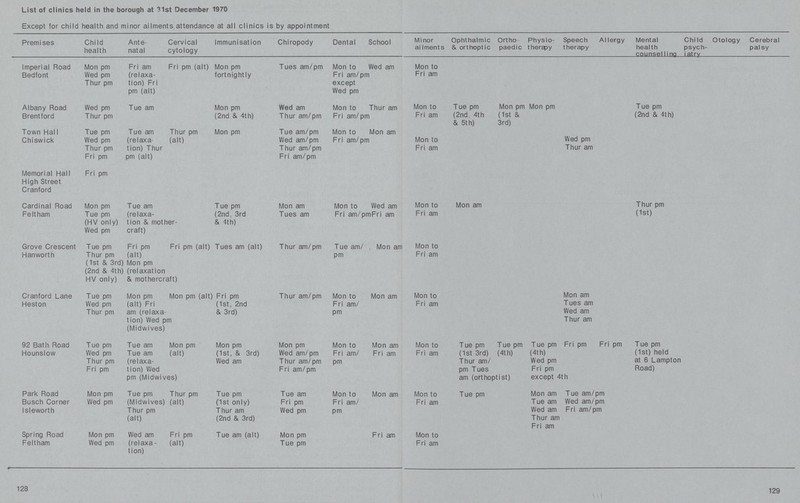 List of clinics held in the borough at 31st December 1970 Except for child health and minor ailments attendance at all clinics is by appointment Premises Child health Ante natal Cervical cytology Immunisation Chiropody Dental School Minor aiIments Ophthalmic & orthoptic Ortho paedic Physio therapy Speech therapy AIlergy Mental health counselIina Child psych iatry Otology Cerebral palsy Imperial Road Bedfont Mon pm Wed pm Thur pm Fri am (relaxa tion) Fri pm (alt) Fri pm (alt) Mon pm fortnightly Tues am/pm Mon to Fri am/pm except Wed pm Wed am Mon to Fri am Albany Road Brentford Wed pm Thur pm Tue am Mon pm (2nd & 4th) Wed am Thur am/pm Mon to Fri am/pm Thur am Mon to Fri am Tue pm (2nd 4th & 5th) Mon pm (1st & 3rd) Mon pm Tue pm (2nd & 4th) Town HalI Chiswick Tue pm Wed pm Thur pm Fri pm Tue am (relaxa tion) Thur pm (alt) Thur pm (alt) Mon pm Tue am/pm Wed am/pm Thur am/pm Fri am/pm Mon to Fri am/pm Mon am Mon to Fri am Wed pm Thur am Memorial Hall High Street Cranford Fri pm Cardinal Road Feltham Mon pm Tue pm (HV only) Wed pm Tue am (relaxa tion & mother craft) Tue pm (2nd, 3rd & 4th) Mon am Tues am Mon to Fri am/pm Wed am Fri am Mon to Fri am Mon am Thur pm (1st) Grove Crescent Hanworth Tue pm Thur pm (1st & 3rd) (2nd & 4th) HV only) Fri pm (alt) Mon pm (relaxation & mothercraft) Fri pm (alt) Tues am (alt) Thur am/pm T ue am/ pm Mon am Mon to Fri am Cranford Lane Heston Tue pm Wed pm Thur pm Mon pm (alt) Fri am (relaxa tion) Wed pm (Midwives) Mon pm (alt) Fri pm (1st, 2nd & 3rd) Thur am/pm Mon to Fri am/ pm Mon am Mon to Fri am Mon am Tues am Wed am Thur am 92 Bath Road Hounslow Tue pm Wed pm Thur pm Fri pm Tue am Tue am (relaxa tion) Wed pm (Midwives Mon pm (alt) Mon pm (1st, & 3rd) Wed am Mon pm Wed am/pm Thur am/pm Fri am/pm Mon to Fri am/ pm Mon am Fri am Mon to Fri am Tue pm (1st 3rd) Thur am/ pm Tues am (orthoptist Tue pm (4th) T ue pm (4th) Wed pm Fri pm except 4th Fri pm Fri pm Tue pm (1st) held at 6 Lampton Road) Park Road Busch Corner Isleworth Mon pm Wed pm Tue pm (Midwives) Thur pm (alt) Thur pm (alt) Tue pm (1st only) Thur am (2nd & 3rd) Tue am Fri pm Wed pm Mon to Fri am/ pm Mon am Mon to Fri am Tue pm Mon am Tue am Wed am Thur am Fri am Tue am/pm Wed am/pm Fri am/pm Spring Road Feltham Mon pm Wed pm Wed am (relaxa tion) Fri pm (alt) Tue am (alt) Mon pm Tue pm Fri am Mon to Fri am