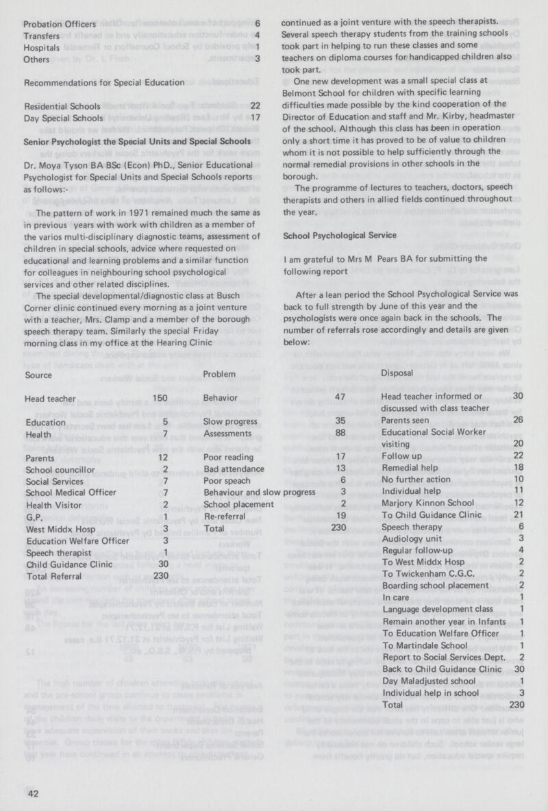 Probation Officers 6 Transfers 4 Hospitals 1 Others 3 Recommendations for Special Education Residential Schools 22 Day Special Schools 17 Senior Psychologist the Special Units and Special Schools Dr. Moya Tyson BA BSc (Econ) PhD., Senior Educational Psychologist for Special Units and Special Schools reports as follows:- The pattern of work in 1971 remained much the same as in previous years with work with children as a member of the varios multi-disciplinary diagnostic teams, assessment of children in special schools, advice where requested on educational and learning problems and a similar function for colleagues in neighbouring school psychological services and other related disciplines. The special developmental/diagnostic class at Busch Corner clinic continued every morning as a joint venture with a teacher, Mrs. Clamp and a member of the borough speech therapy team. Similarly the special Friday morning class in my office at the Hearing Clinic continued as a joint venture with the speech therapists. Several speech therapy students from the training schools took part in helping to run these classes and some teachers on diploma courses for handicapped children also took part. One new development was a small special class at Belmont School for children with specific learning difficulties made possible by the kind cooperation of the Director of Education and staff and Mr. Kirby, headmaster of the school. Although this class has been in operation only a short time it has proved to be of value to children whom it is not possible to help sufficiently through the normal remedial provisions in other schools in the borough. The programme of lectures to teachers, doctors, speech therapists and others in allied fields continued throughout the year. School Psychological Service I am grateful to Mrs M Pears BA for submitting the following report After a lean period the School Psychological Service was back to full strength by June of this year and the psychologists were once again back in the schools. 42 The number of referrals rose accordingly and details are given below: Source Problem Disposal Head teacher 150 Behavior 47 Head teacher informed or discussed with class teacher 30 Education 5 Slow progress 35 Parents seen 26 Health 7 Assessments 88 Educational Social Worker visiting 20 Parents 12 Poor reading 17 Follow up 22 School councillor 2 Bad attendance 13 Remedial help 18 Social Services 7 Poor speach 6 No further action 10 School Medical Officer 7 Behaviour and slow progress 3 Individual help 11 Health Visitor 2 School placement 2 Marjory Kinnon School 12 G.P. 1 Re-referral 19 To Child Guidance Clinic 21 West Middx Hosp 3 Total 230 Speech therapy 6 Education Welfare Officer 3 Audiology unit 3 Speech therapist 1 Regular follow-up 4 Child Guidance Clinic 30 To West Middx Hosp 2 Total Referral 230 To Twickenham C.G.C. 2 Boarding school placement 2 In care 1 Language development class 1 Remain another year in Infants 1 To Education Welfare Officer 1 To Martindale School 1 Report to Social Services Dept. 2 Back to Child Guidance Clinic 30 Day Maladjusted school 1 Individual help in school 3 Total 230