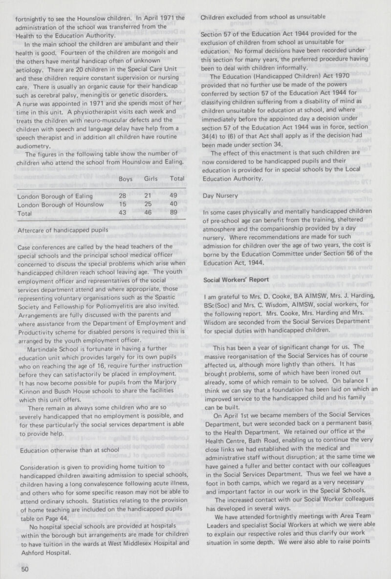 fortnightly to see the Hounslow children. In April 1971 the administration of the school was transferred from the Health to the Education Authority. In the main school the children are ambulant and their health is good. Fourteen of the children are mongols and the others have mental handicap often of unknown aetiology. There are 20 children in the Special Care Unit and these children require constant supervision or nursing care. There is usually an organic cause for their handicap such as cerebral palsy, meningitis or genetic disorders. A nurse was appointed in 1971 and she spends most of her time in this unit. A physiotherapist visits each week and treats the children with neuro-muscular defects and the children with speech and language delay have help from a speech therapist and in addition all children have routine audiometry. The figures in the following table show the number of children who attend the school from Hounslow and Ealing. Boys Girls Total London Borough of Ealing 28 21 49 London Borough of Hounslow 15 25 40 Total 43 46 89 Aftercare of handicapped pupils Case conferences are called by the head teachers of the special schools and the principal school medical officer concerned to discuss the special problems which arise when handicapped children reach school leaving age. The youth employment officer and representatives of the social services department attend and where appropriate, those representing voluntary organisations such as the Spastic Society and Fellowship for Poliomyelitis are also invited. Arrangements are fully discussed with the parents and where assistance from the Department of Employment and Productivity scheme for disabled persons is required this is arranged by the youth employment officer. Martindale School is fortunate in having a further education unit which provides largely for its own pupils who on reaching the age of 16, require further instruction before they can satisfactorily be placed in employment. It has now become possible for pupils from the Marjory Kinnon and Busch House schools to share the facilities which this unit offers. There remain as always some children who are so severely handicapped that no employment is possible, and for these particularly the social services department is able to provide help. Education otherwise than at school Consideration is given to providing home tuition to handicapped children awaiting admission to special schools, children having a long convalescence following acute illness, and others who for some specific reason may not be able to attend ordinary schools. Statistics relating to the provision of home teaching are included on the handicapped pupils table on Page 44. No hospital special schools are provided at hospitals within the borough but arrangements are made for children to have tuition in the wards at West Middlesex Hospital and Ashford Hospital. Children excluded from school as unsuitable Section 57 of the Education Act 1944 provided for the exclusion of children from school as unsuitable for education. No formal decisions have been recorded under this section for many years, the preferred procedure having been to deal with children informally. The Education (Handicapped Children) Act 1970 provided that no further use be made of the powers conferred by section 57 of the Education Act 1944 for classifying children suffering from a disability of mind as children unsuitable for education at school, and where immediately before the appointed day a decision under section 57 of the Education Act 1944 was in force, section 34(4) to (6) of that Act shall apply as if the decision had been made under section 34. The effect of this enactment is that such children are now considered to be handicapped pupils and their education is provided for in special schools by the Local Education Authority. Day Nursery In some cases physically and mentally handicapped children of pre-school age can benefit from the training, sheltered atmosphere and the companionship provided by a day nursery. Where recommendations are made for such admission for children over the age of two years, the cost is borne by the Education Committee under Section 56 of the Education Act, 1944. Social Workers' Report I am grateful to Mrs. D. Cooke, BA AIMSW, Mrs. J. Harding, BSc(Soc) and Mrs. C. Wisdom, AIMSW, social workers, for the following report. Mrs. Cooke, Mrs. Harding and Mrs. Wisdom are seconded from the Social Services Department for special duties with handicapped children. This has been a year of significant change for us. The massive reorganisation of the Social Services has of course affected us, although more lightly than others. It has brought problems, some of which have been ironed out already, some of which remain to be solved. On balance I think we can say that a foundation has been laid on which an improved service to the handicapped child and his family can be built. On April 1st we became members of the Social Services Department, but were seconded back on a permanent basis to the Health Department. We retained our office at the Health Centre, Bath Road, enabling us to continue the very close links we had established with the medical and administrative staff without disruption; at the same time we have gained a fuller and better contact with our colleagues in the Social Services Department. Thus we feel we have a foot in both camps, which we regard as a very necessary and important factor in our work in the Special Schools. The increased contact with our Social Worker colleagues has developed in several ways. We have attended fortnightly meetings with Area Team Leaders and specialist Social Workers at which we were able to explain our respective roles and thus clarify our work situation in some depth. We were also able to raise points 50