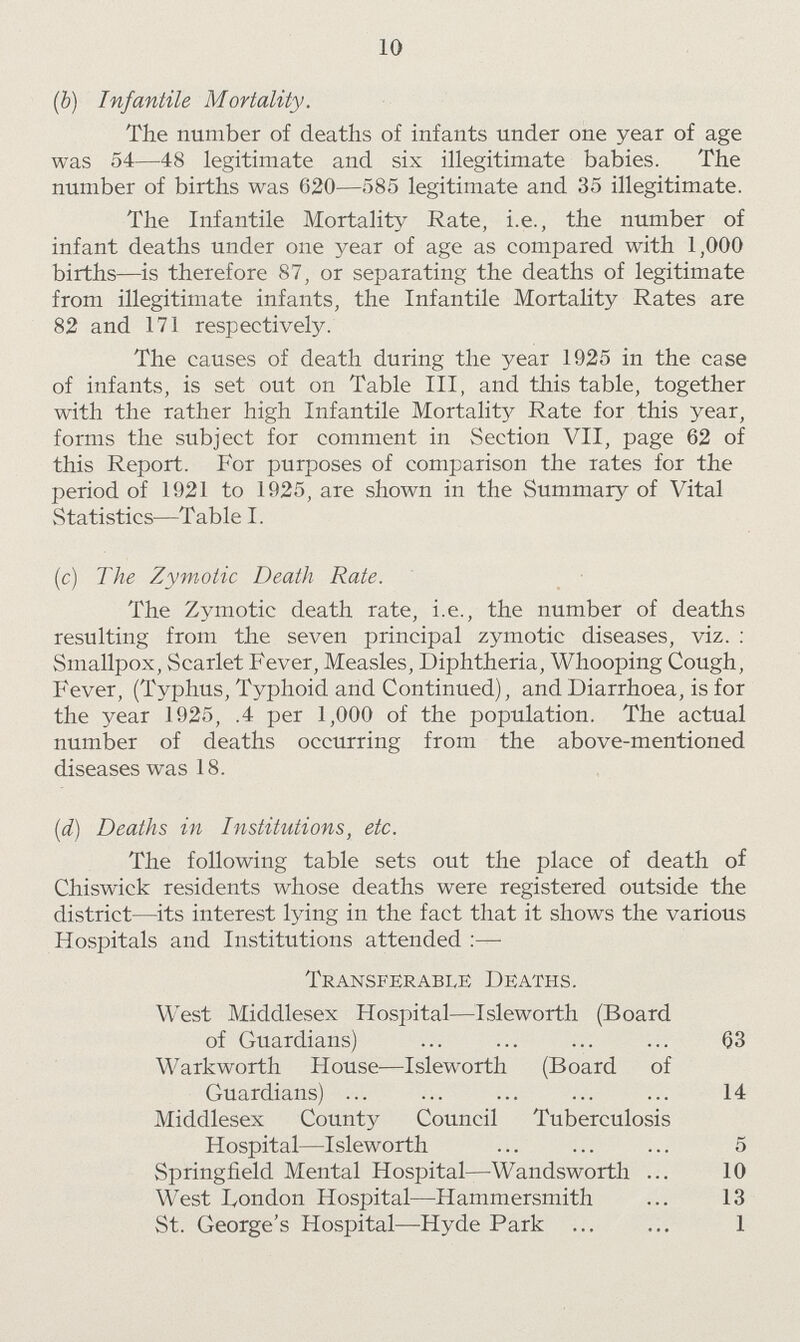10 (b) Infantile Mortality. The number of deaths of infants under one year of age was 54—48 legitimate and six illegitimate babies. The number of births was 620—585 legitimate and 35 illegitimate. The Infantile Mortality Rate, i.e., the number of infant deaths under one year of age as compared with 1,000 births—is therefore 87, or separating the deaths of legitimate from illegitimate infants, the Infantile Mortality Rates are 82 and 171 respectively. The causes of death during the year 1925 in the case of infants, is set out on Table III, and this table, together with the rather high Infantile Mortality Rate for this year, forms the subject for comment in Section VII, page 62 of this Report. For purposes of comparison the rates for the period of 1921 to 1925, are shown in the Summary of Vital Statistics—Table I. (c) The Zymotic Death Rate. The Zymotic death rate, i.e., the number of deaths resulting from the seven principal zymotic diseases, viz. : Smallpox, Scarlet Fever, Measles, Diphtheria, Whooping Cough, Fever, (Typhus, Typhoid and Continued), and Diarrhoea, is for the year 1925, 4 per 1,000 of the population. The actual number of deaths occurring from the above-mentioned diseases was 18. (d) Deaths in Institutions, etc. The following table sets out the place of death of Chiswick residents whose deaths were registered outside the district—its interest lying in the fact that it shows the various Hospitals and Institutions attended :— Transferable Deaths. West Middlesex Hospital—Isleworth(Board of Guardians) 63 Warkworth House—Isleworth(Board of Guardians) 14 Middlesex County Council Tuberculosis Hospital—Isleworth 5 Springfield Mental Hospital—Wandsworth 10 West London Hospital—Hammersmith 13 St. George's Hospital—Hyde Park 1