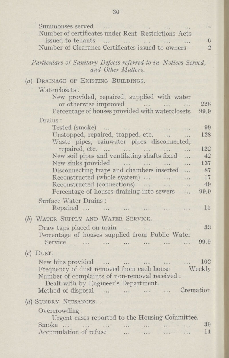 30 Summonses served Number of certificates under Rent Restrictions Acts issued to tenants 6 Number of Clearance Certificates issued to owners 2 Particulars of Sanitary Defects referred to in Notices Served, and Other Matters. (a) Drainage of Existing Buildings. Waterclosets: New provided, repaired, supplied with water or otherwise improved 226 Percentage of houses provided with waterclosets 99.9 Drains: Tested (smoke) 99 Unstopped, repaired, trapped, etc 128 Waste pipes, rainwater pipes disconnected, repaired, etc. 122 New soil pipes and ventilating shafts fixed 42 New sinks provided 137 Disconnecting traps and chambers inserted 87 Reconstructed (whole system) 17 Reconstructed (connections) 49 Percentage of houses draining into sewers 99.9 Surface Water Drains: Repaired 15 (b) Water Supply and Water Service. Draw taps placed on main 33 Percentage of houses supplied from Public Water Service 99.9 (c) Dust. New bins provided 102 Frequency of dust removed from each house Weekly Number of complaints of non-removal received : Dealt with by Engineer's Department. Method of disposal Cremation (d) Sundry Nuisances. Overcrowding: Urgent cases reported to the Housing Committee. Smoke 39 Accumulation of refuse 14