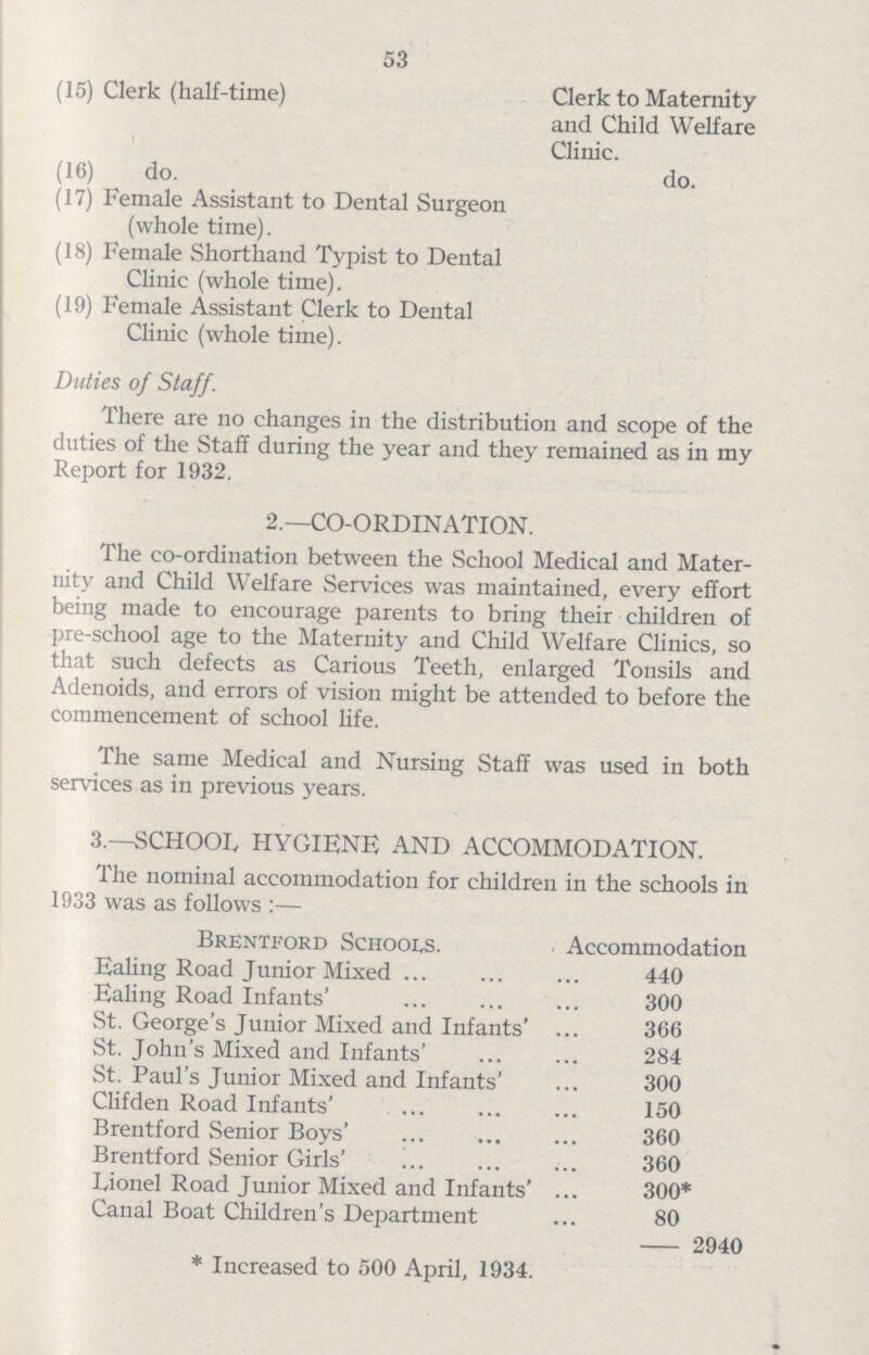 53 (15) Clerk (half-time) Clerk to Maternity and Child Welfare Clinic. (16) do. do. (17) Female Assistant to Dental Surgeon (whole time). (18) Female Shorthand Typist to Dental Clinic (whole time). (19) Female Assistant Clerk to Dental Clinic (whole time). Duties of Staff. There are no changes in the distribution and scope of the duties of the Staff during the year and they remained as in my Report for 1932. 2.—CO-ORDINATION. The co-ordination between the School Medical and Mater nity and Child Welfare Services was maintained, every effort being made to encourage parents to bring their children of pre-school age to the Maternity and Child Welfare Clinics, so that such defects as Carious Teeth, enlarged Tonsils and Adenoids, and errors of vision might be attended to before the commencement of school life. The same Medical and Nursing Staff was used in both services as in previous years. 3.—SCHOOL, HYGIENE AND ACCOMMODATION. The nominal accommodation for children in the schools in 1933 was as follows:— Brentford Schools. Ac xommodation Ealing Road Junior Mixed 440 Ealing Road Infants' 300 St. George's Junior Mixed and Infants' 366 St. John's Mixed and Infants' 284 St. Paul's Junior Mixed and Infants' 300 Clifden Road Infants' 150 Brentford Senior Boys' 360 Brentford Senior Girls' 360 Lionel Road Junior Mixed and Infants' 300* Canal Boat Children's Department 80 2940 * Increased to 500 April, 1934.