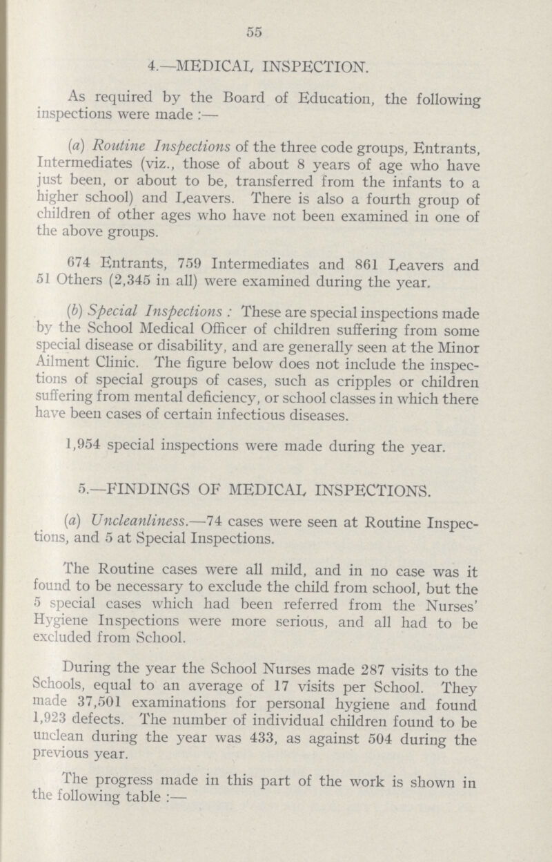 55 4.—MEDICAI, INSPECTION. As required by the Board of Education, the following inspections were made :— (a) Routine Inspections of the three code groups, Entrants, Intermediates (viz., those of about 8 years of age who have just been, or about to be, transferred from the infants to a higher school) and heavers. There is also a fourth group of children of other ages who have not been examined in one of the above groups. 074 Entrants, 759 Intermediates and 861 Leavers and 51 Others (2,345 in all) were examined during the year. ('b) Special Inspections : These are special inspections made by the School Medical Officer of children suffering from some special disease or disability, and are generally seen at the Minor Ailment Clinic. The figure below does not include the inspec tions of special groups of cases, such as cripples or children suffering from mental deficiency, or school classes in which there have been cases of certain infectious diseases. 1,954 special inspections were made during the year. 5.—FINDINGS OF MEDICAL INSPECTIONS. (a) Uncleanliness.—74 cases were seen at Routine Inspec tions, and 5 at Special Inspections. The Routine cases were all mild, and in no case was it found to be necessary to exclude the child from school, but the 5 special cases which had been referred from the Nurses' Hygiene Inspections were more serious, and all had to be excluded from School. During the year the School Nurses made 287 visits to the Schools, equal to an average of 17 visits per School. They made 37,501 examinations for personal hygiene and found 1,923 defects. The number of individual children found to be unclean during the year was 433, as against 504 during the previous year. The progress made in this part of the work is shown in the following table:—