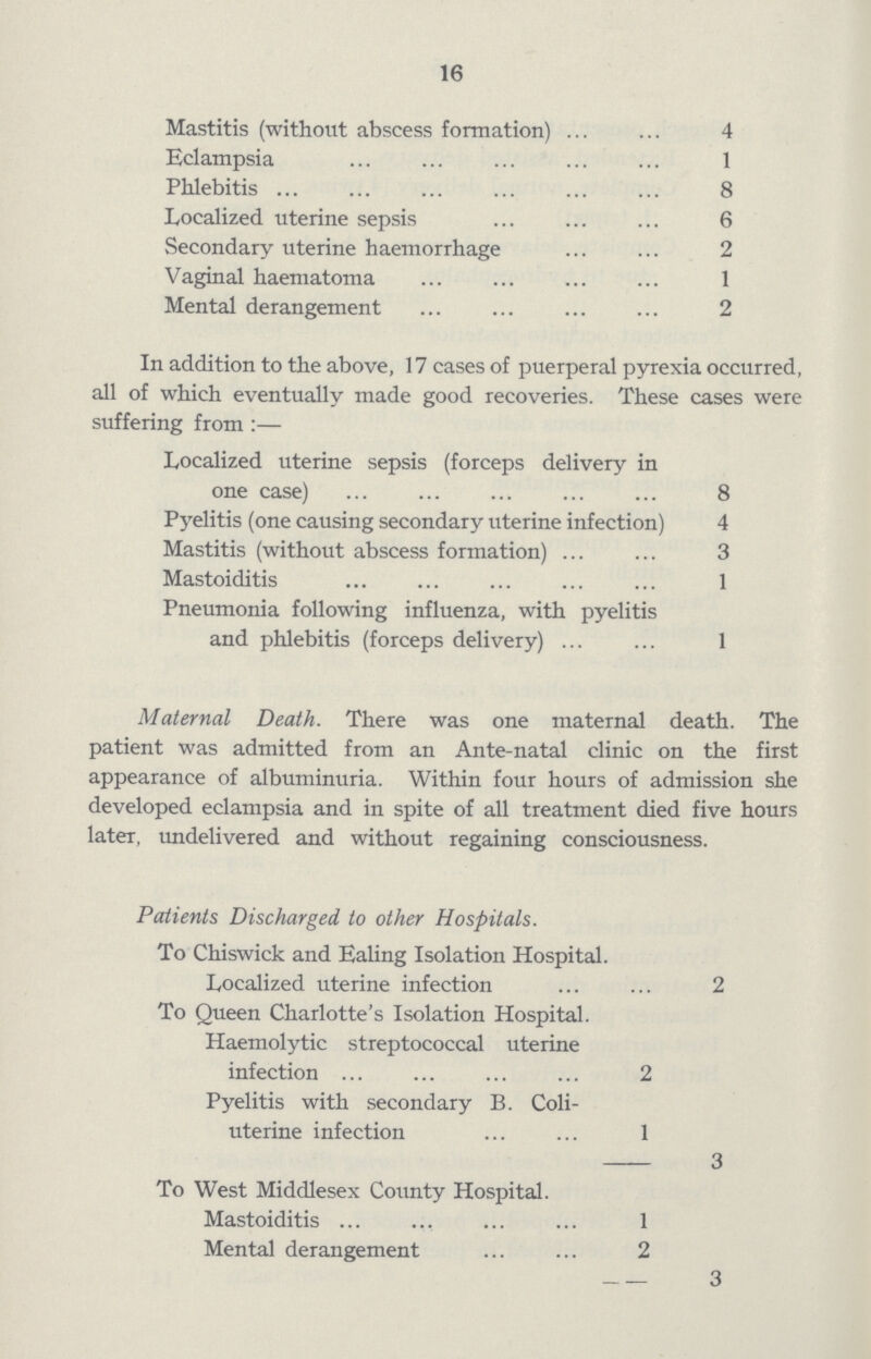 16 Mastitis (without abscess formation) 4 Eclampsia 1 Phlebitis 8 Localized uterine sepsis 6 Secondary uterine haemorrhage 2 Vaginal haematoma 1 Mental derangement 2 In addition to the above, 17 cases of puerperal pyrexia occurred, all of which eventually made good recoveries. These cases were suffering from:— Localized uterine sepsis (forceps delivery in one case) 8 Pyelitis (one causing secondary uterine infection) 4 Mastitis (without abscess formation) 3 Mastoiditis 1 Pneumonia following influenza, with pyelitis and phlebitis (forceps delivery) 1 Maternal Death. There was one maternal death. The patient was admitted from an Ante-natal clinic on the first appearance of albuminuria. Within four hours of admission she developed eclampsia and in spite of all treatment died five hours later, undelivered and without regaining consciousness. Patients Discharged to other Hospitals. To Chiswick and Ealing Isolation Hospital. Localized uterine infection 2 To Queen Charlotte's Isolation Hospital. Haemolytic streptococcal uterine infection 2 Pyelitis with secondary B. Coli- uterine infection 1 3 To West Middlesex County Hospital. Mastoiditis 1 Mental derangement 2 3