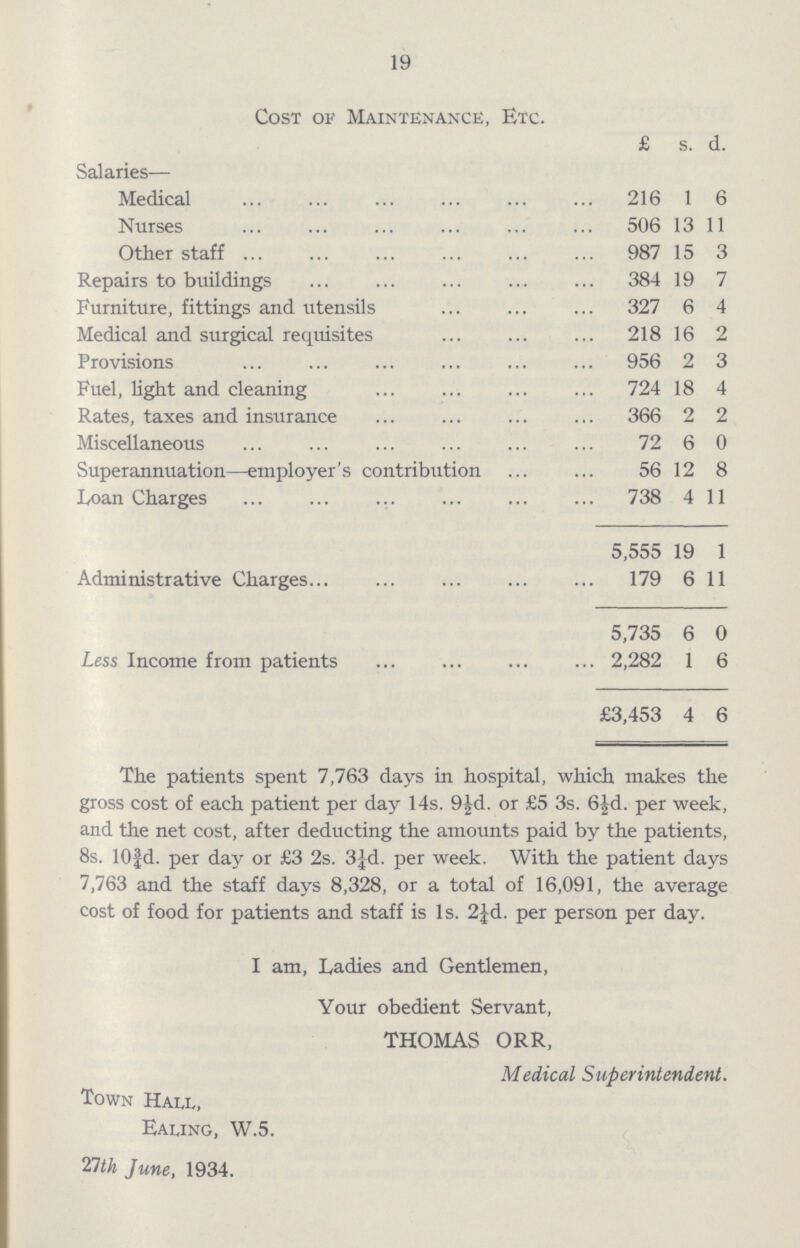 19 Cost of Maintenance, Etc. £ s. d. Salaries— Medical 216 1 6 Nurses 506 13 11 Other staff 987 15 3 Repairs to buildings 384 19 7 Furniture, fittings and utensils 327 6 4 Medical and surgical requisites 218 16 2 Provisions 956 2 3 Fuel, light and cleaning 724 18 4 Rates, taxes and insurance 366 2 2 Miscellaneous 72 6 0 Superannuation—employer's contribution 56 12 8 Loan Charges 738 4 11 5,555 19 1 Administrative Charges 179 6 11 5,735 6 0 Less Income from patients 2,282 1 6 £3,453 4 6 The patients spent 7,763 days in hospital, which makes the gross cost of each patient per day 14s. 9½d. or £5 3s. 6½d. per week, and the net cost, after deducting the amounts paid by the patients, 8s. 10¾d. per day or £3 2s. 3¼d. per week. With the patient days 7,763 and the staff days 8,328, or a total of 16,091, the average cost of food for patients and staff is Is. 2¼d. per person per day. I am, Ladies and Gentlemen, Your obedient Servant, THOMAS ORR, Medical Superintendent. Town Hall, Ealing, W.5. 27th June, 1934.