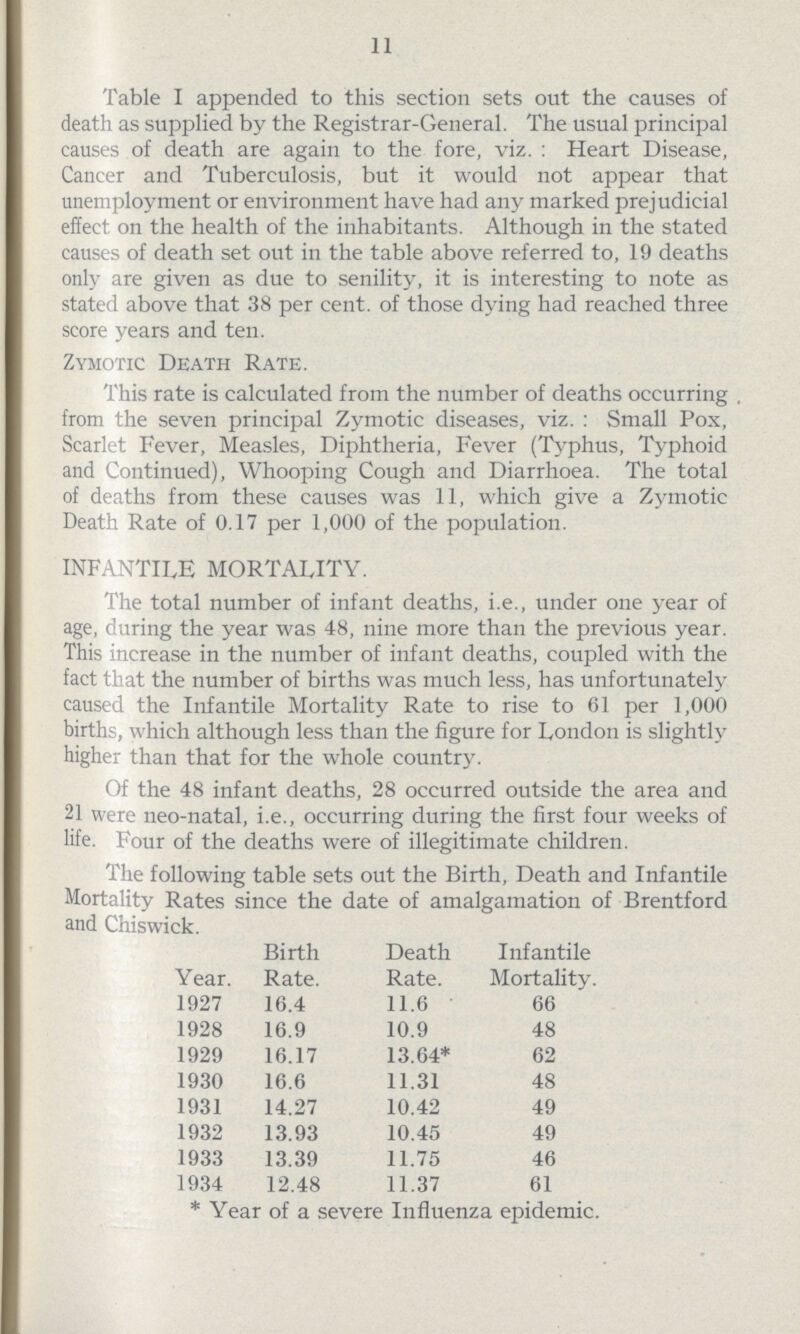 11 Table I appended to this section sets out the causes of death as supplied by the Registrar-General. The usual principal causes of death are again to the fore, viz.: Heart Disease, Cancer and Tuberculosis, but it would not appear that unemployment or environment have had any marked prejudicial effect on the health of the inhabitants. Although in the stated causes of death set out in the table above referred to, 19 deaths only are given as due to senility, it is interesting to note as stated above that 38 per cent. of those dying had reached three score years and ten. Zymotic Death Rate. This rate is calculated from the number of deaths occurring from the seven principal Zymotic diseases, viz.: Small Pox, Scarlet Fever, Measles, Diphtheria, Fever (Typhus, Typhoid and Continued), Whooping Cough and Diarrhoea. The total of deaths from these causes was 11, which give a Zymotic Death Rate of 0.17 per 1,000 of the population. INFANTILE MORTALITY. The total number of infant deaths, i.e., under one year of age, during the year was 48, nine more than the previous year. This increase in the number of infant deaths, coupled with the fact that the number of births was much less, has unfortunately caused the Infantile Mortality Rate to rise to 61 per 1,000 births, which although less than the figure for London is slightly higher than that for the whole country. Of the 48 infant deaths, 28 occurred outside the area and 21 were neo-natal, i.e., occurring during the first four weeks of life. Four of the deaths were of illegitimate children. The following table sets out the Birth, Death and Infantile Mortality Rates since the date of amalgamation of Brentford and Chiswick. Year. Birth Rate. Death Rate. Infantile Mortality. 1927 16.4 11.6 66 1928 16.9 10.9 48 1929 16.17 13.64* 62 1930 16.6 11.31 48 1931 14.27 10.42 49 1932 13.93 10.45 49 1933 13.39 11.75 46 1934 12.48 11.37 61 * Year of a severe Influenza epidemic.