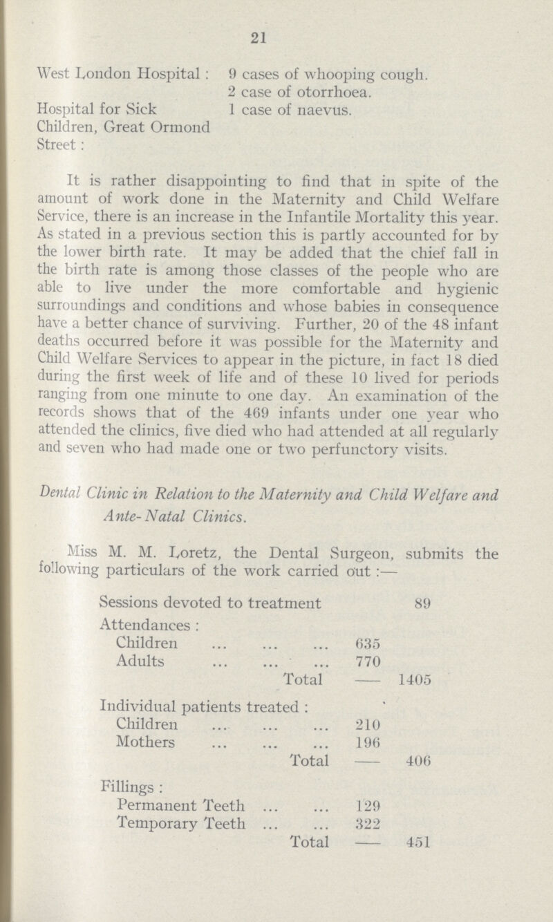 21 West London Hospital: 9 cases of whooping cough. 2 ease of otorrhoea. Hospital for Sick 1 case of naevus. Children, Great Ormond Street: It is rather disappointing to find that in spite of the amount of work done in the Maternity and Child Welfare Service, there is an increase in the Infantile Mortality this year. As stated in a previous section this is partly accounted for by the lower birth rate. It may be added that the chief fall in the birth rate is among those classes of the people who are able to live under the more comfortable and hygienic surroundings and conditions and whose babies in consequence have a better chance of surviving. Further, 20 of the 48 infant deaths occurred before it was possible for the Maternity and Child Welfare Services to appear in the picture, in fact 18 died during the first week of life and of these 10 lived for periods ranging from one minute to one day. An examination of the records shows that of the 469 infants under one year who attended the clinics, five died who had attended at all regularly and seven who had made one or two perfunctory visits. Dental Clinic in Relation to the Maternity and Child Welfare and Ante-Natal Clinics. Miss M. M. Loretz, the Dental Surgeon, submits the following particulars of the work carried out:— Sessions devoted to treatment 89 Attendances: Children 635 Adults 770 Total 1405 Individual patients treated: Children 210 Mothers 196 Total 406 Fillings: Permanent Teeth 129 Temporary Teeth 322 Total 451