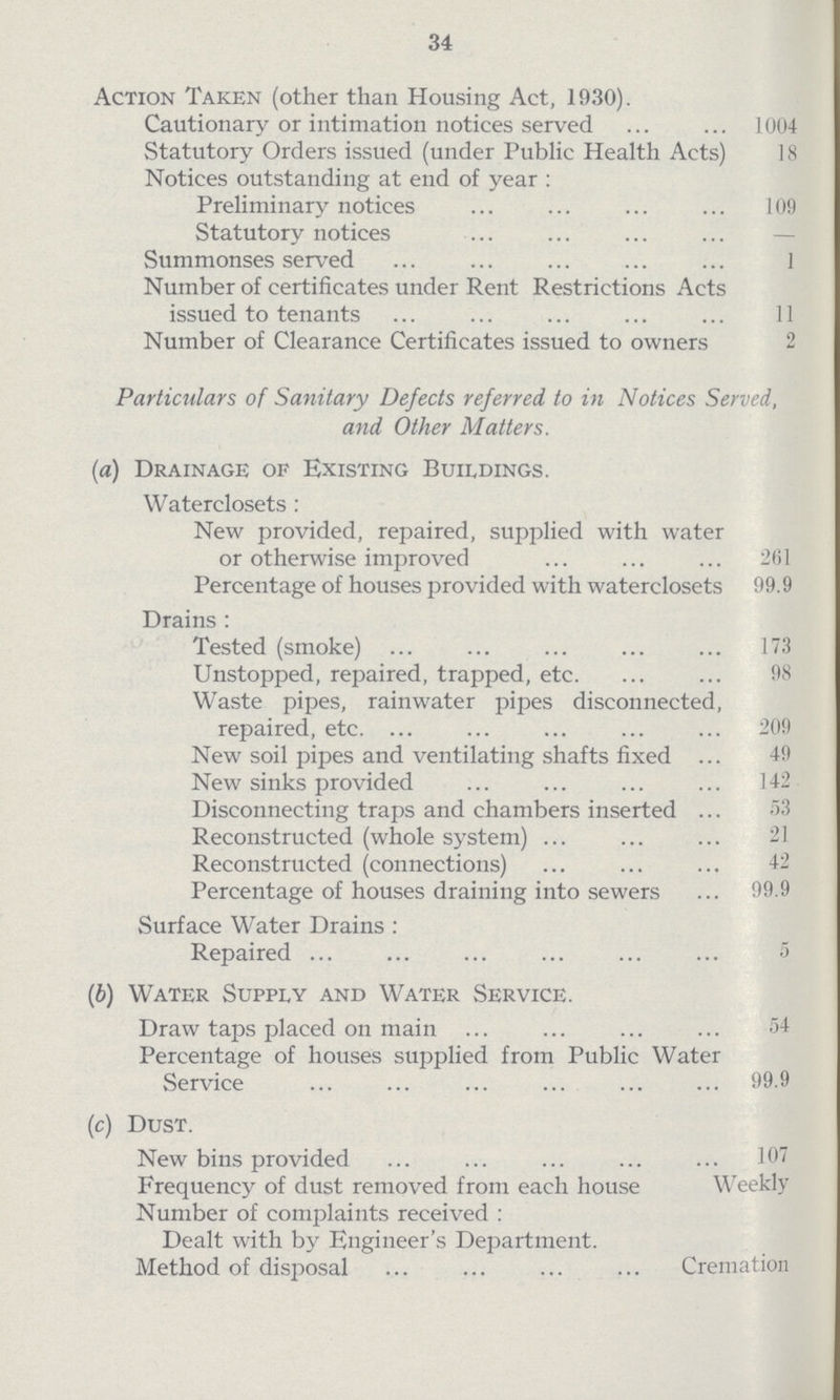 34 Action Taken (other than Housing Act, 1930). Cautionary or intimation notices served 1004 Statutory Orders issued (under Public Health Acts) 18 Notices outstanding at end of year : Preliminary notices 109 Statutory notices Summonses served 1 Number of certificates under Rent Restrictions Acts issued to tenants 11 Number of Clearance Certificates issued to owners 2 Particulars of Sanitary Defects referred to in Notices Served, and Other Matters. (a) Drainage of Existing Buildings. Waterclosets : New provided, repaired, supplied with water or otherwise improved 261 Percentage of houses provided with waterclosets 99.9 Drains : Tested (smoke) 173 Unstopped, repaired, trapped, etc. 98 Waste pipes, rainwater pipes disconnected, repaired, etc. 209 New soil pipes and ventilating shafts fixed 49 New sinks provided 142 Disconnecting traps and chambers inserted 53 Reconstructed (whole system) 21 Reconstructed (connections) 42 Percentage of houses draining into sewers 99.9 Surface Water Drains : Repaired 5 (b) Water Supply and Water Service. Draw taps placed on main 54 Percentage of houses supplied from Public Water Service 99.9 (c) Dust. New bins provided 107 Frequency of dust removed from each house Weekly Number of complaints received : Dealt with by Engineer's Department. Method of disposal Cremation