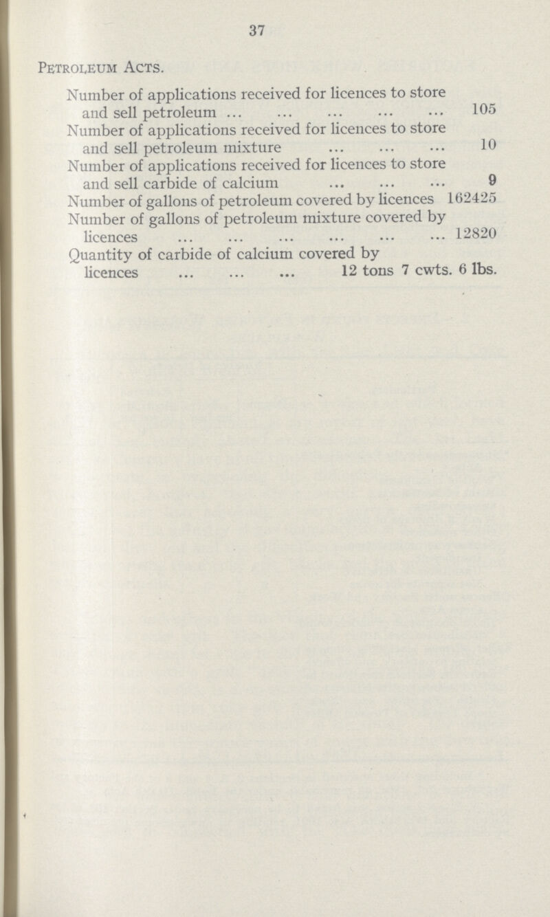 37 Petroleum Acts. Number of applications received for licences to store and sell petroleum 105 Number of applications received for licences to store and sell petroleum mixture 10 Number of applications received for licences to store and sell carbide of calcium 9 Number of gallons of petroleum covered by licences 162425 Number of gallons of petroleum mixture covered by licences 12820 Quantity of carbide of calcium covered by licences 12 tons 7 cwts. 6 lbs.