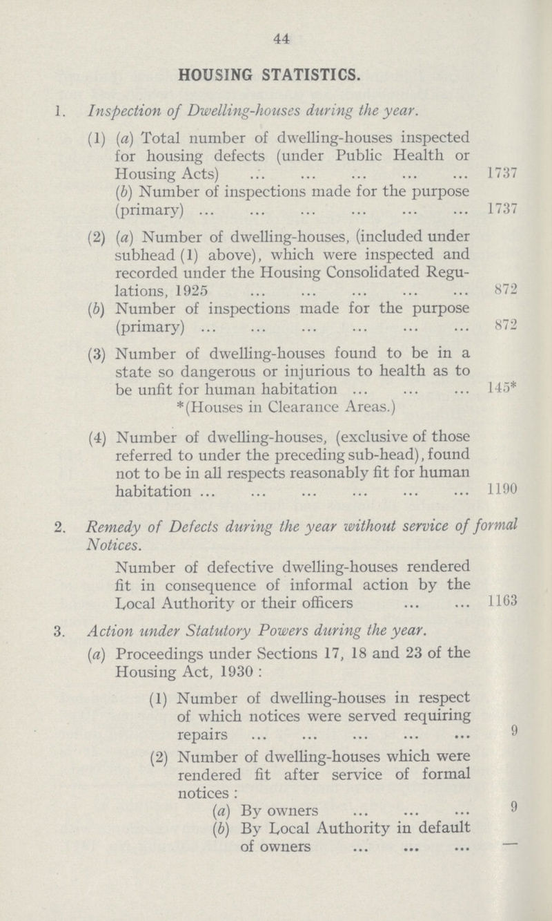 44 HOUSING STATISTICS. Inspection of Dwelling-houses during the year. (1) (a) Total number of dwelling-houses inspected for housing defects (under Public Health or Housing Acts) 1737 (b) Number of inspections made for the purpose (primary) 1737 (2) (a) Number of dwelling-houses, (included under subhead (1) above), which were inspected and recorded under the Housing Consolidated Regu lations, 1925 872 (b) Number of inspections made for the purpose (primary) 872 (3) Number of dwelling-houses found to be in a state so dangerous or injurious to health as to be unfit for human habitation 145* *(Houses in Clearance Areas.) (4) Number of dwelling-houses, (exclusive of those referred to under the preceding sub-head), found not to be in all respects reasonably fit for human habitation 1190 Remedy of Defects during the year without service of formal Notices. Number of defective dwelling-houses rendered fit in consequence of informal action by the Local Authority or their officers ... ... 1163 Action under Statutory Powers during the year. (a) Proceedings under Sections 17, 18 and 23 of the Housing Act, 1930 : (1) Number of dwelling-houses in respect of which notices were served requiring repairs 9 (2) Number of dwelling-houses which were rendered fit after service of formal notices : (a) By owners 9 (b) By Local Authority in default of owners